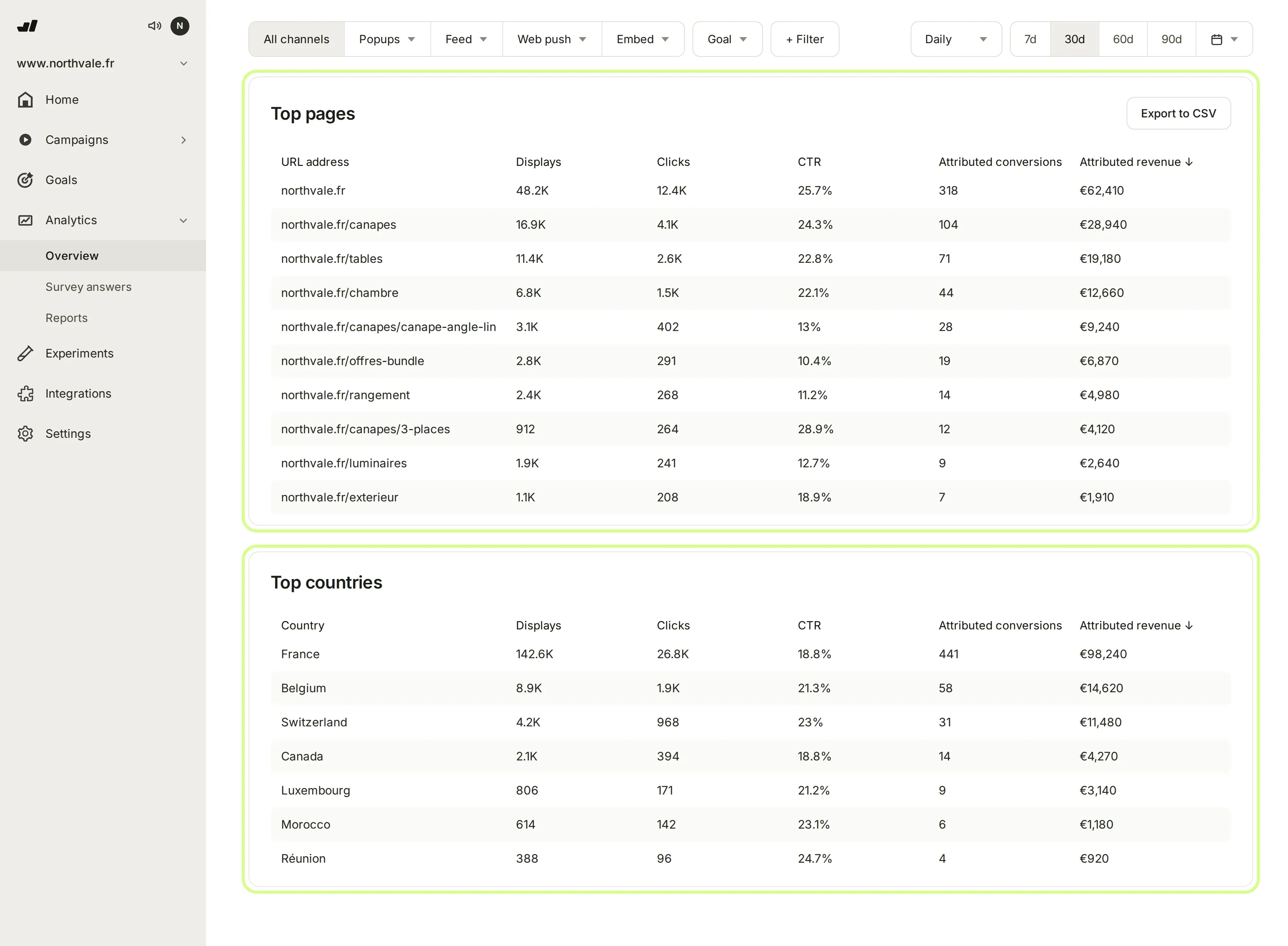 analytics-countries