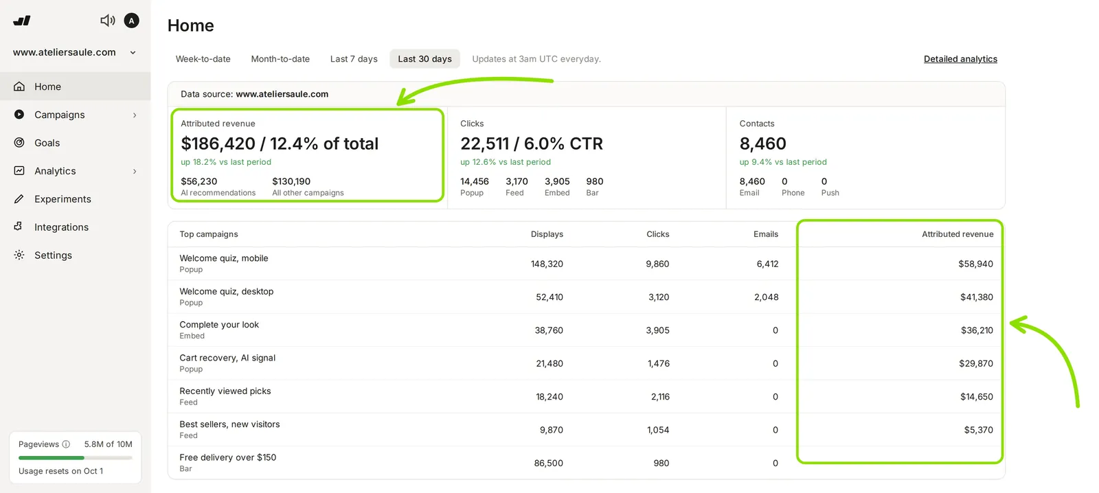 Wisepops Home view with the attributed revenue card and the attributed revenue column highlighted