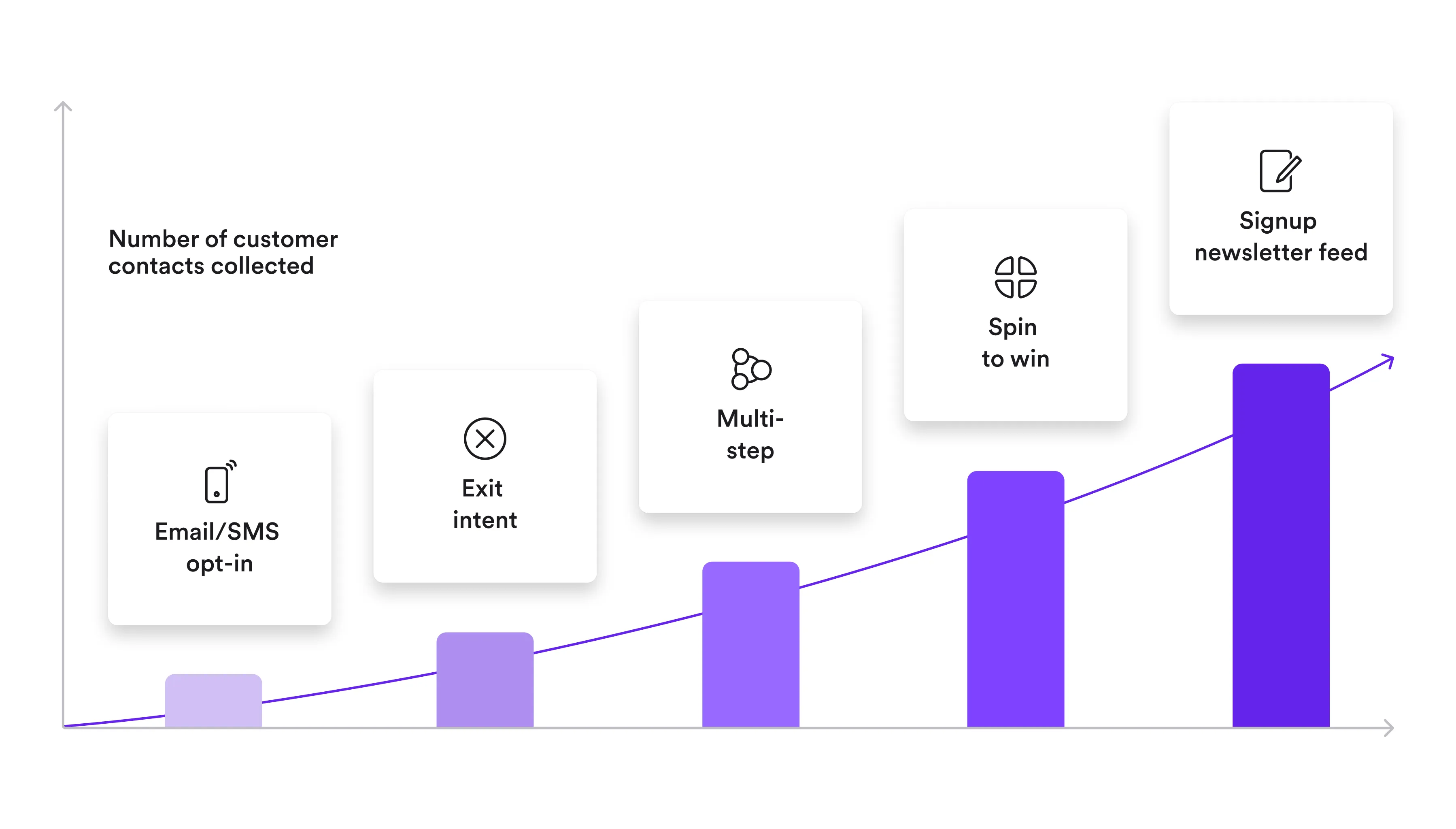 collect-more-signups