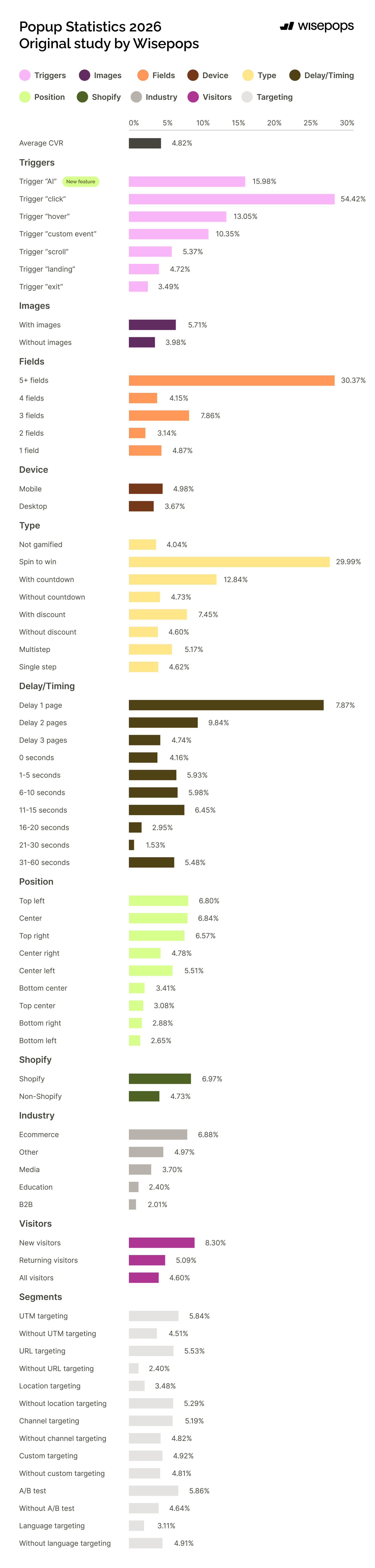 full popup statistics performance
