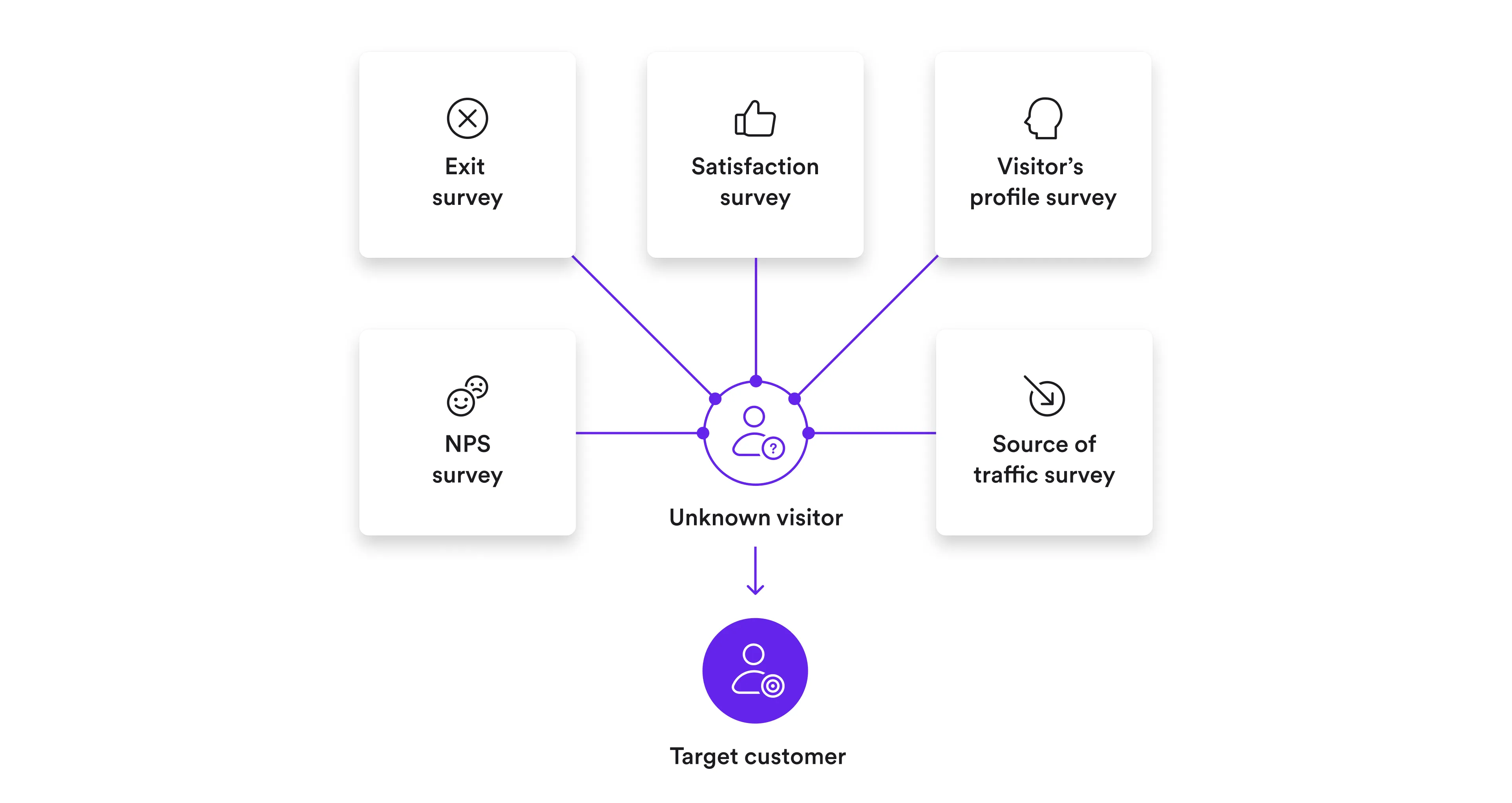 popups feedback and survey options