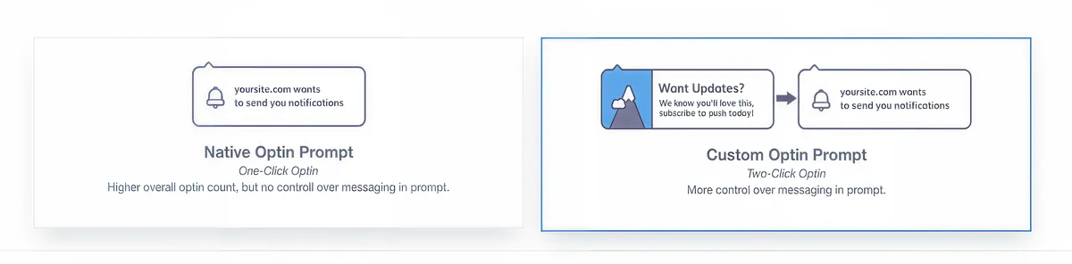 Aimtell opt-in prompts