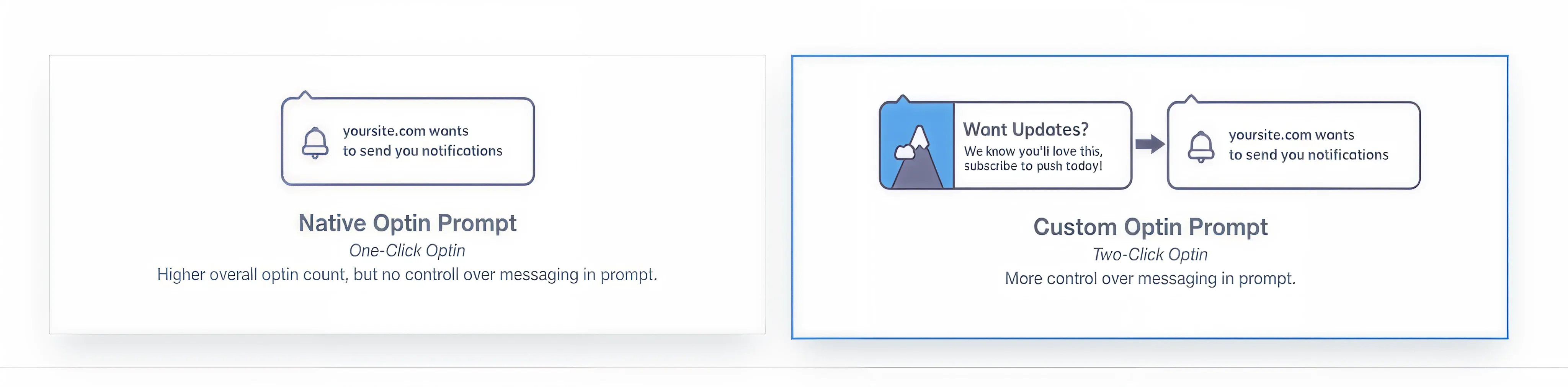 optin prompts