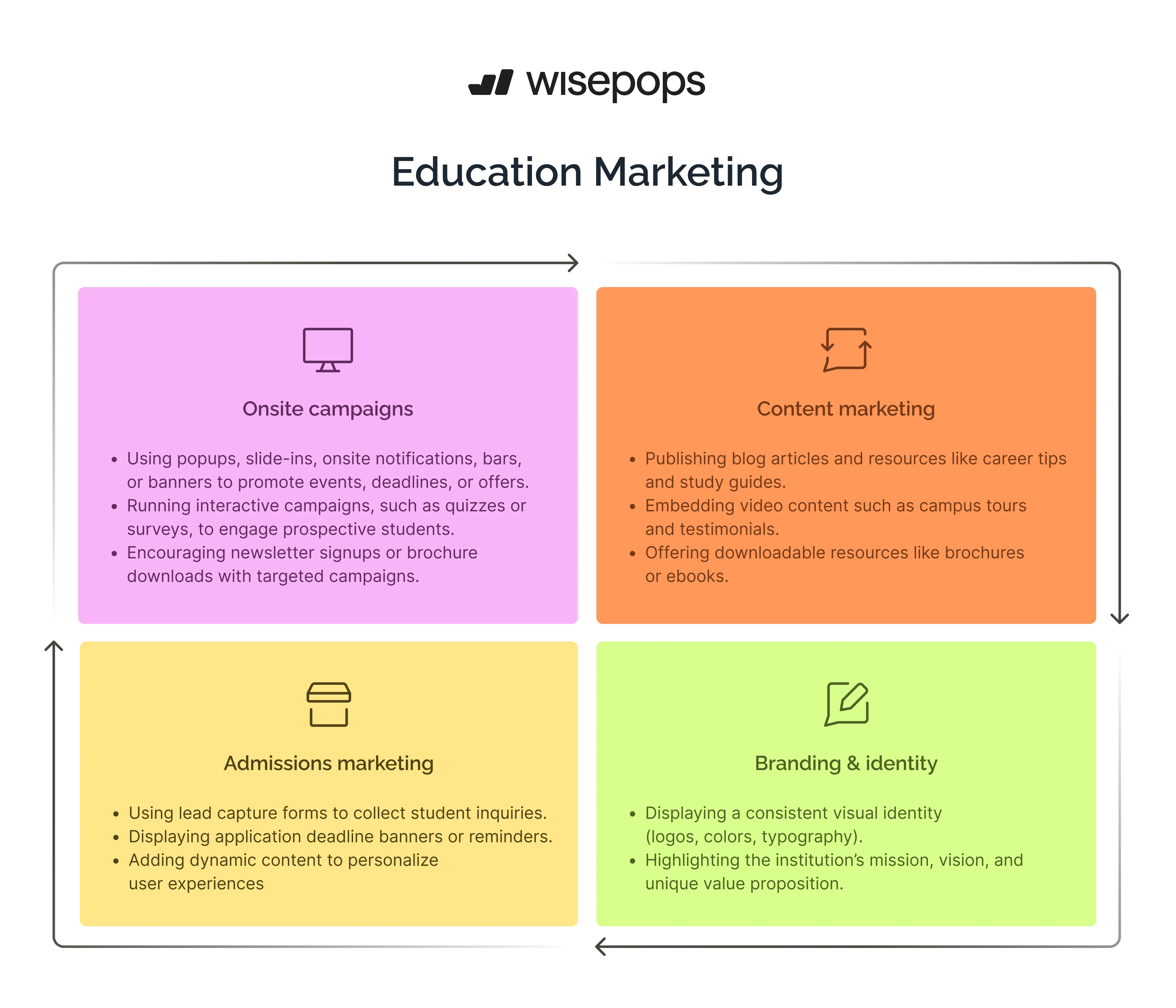 educational marketing