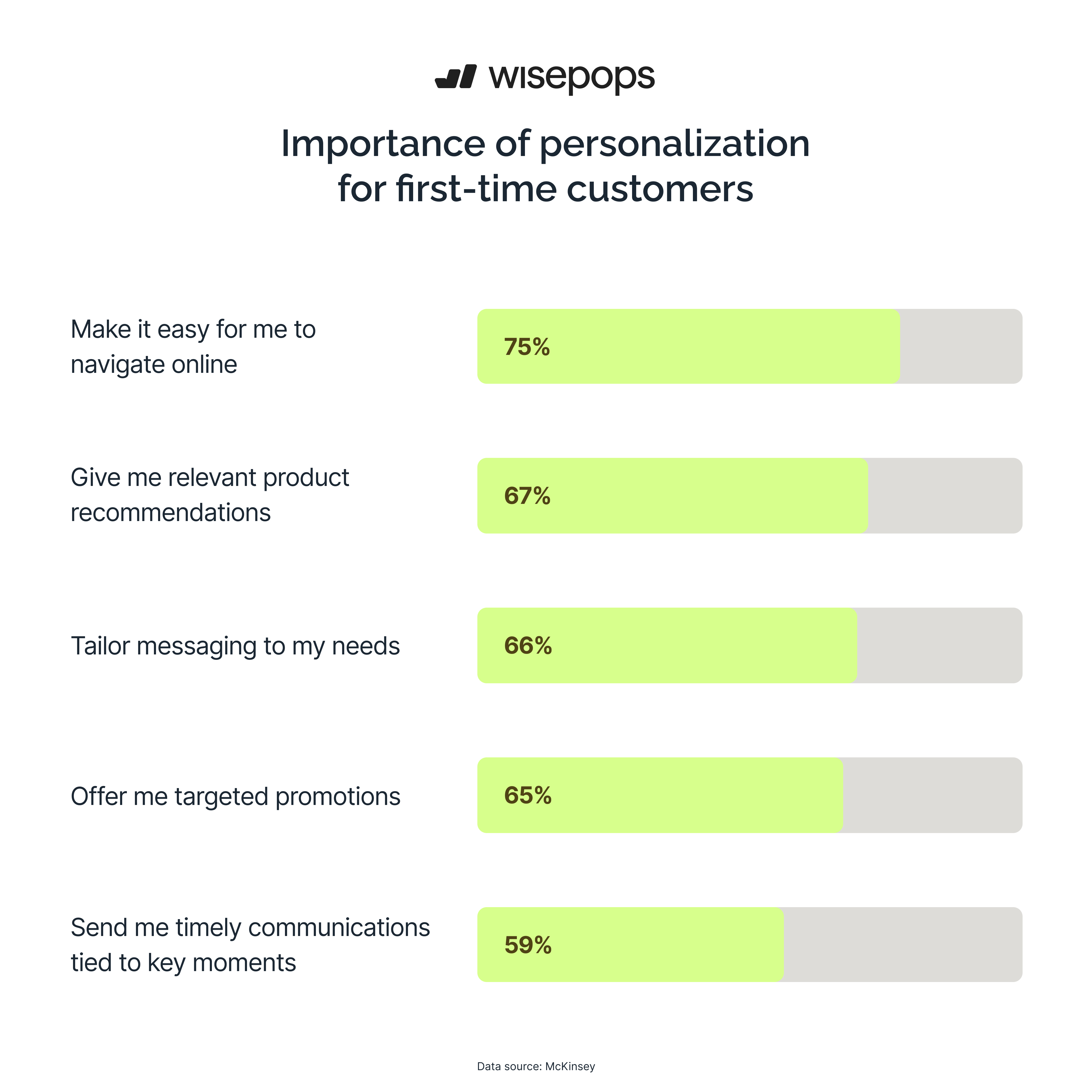 importance of personalization in ecommerce