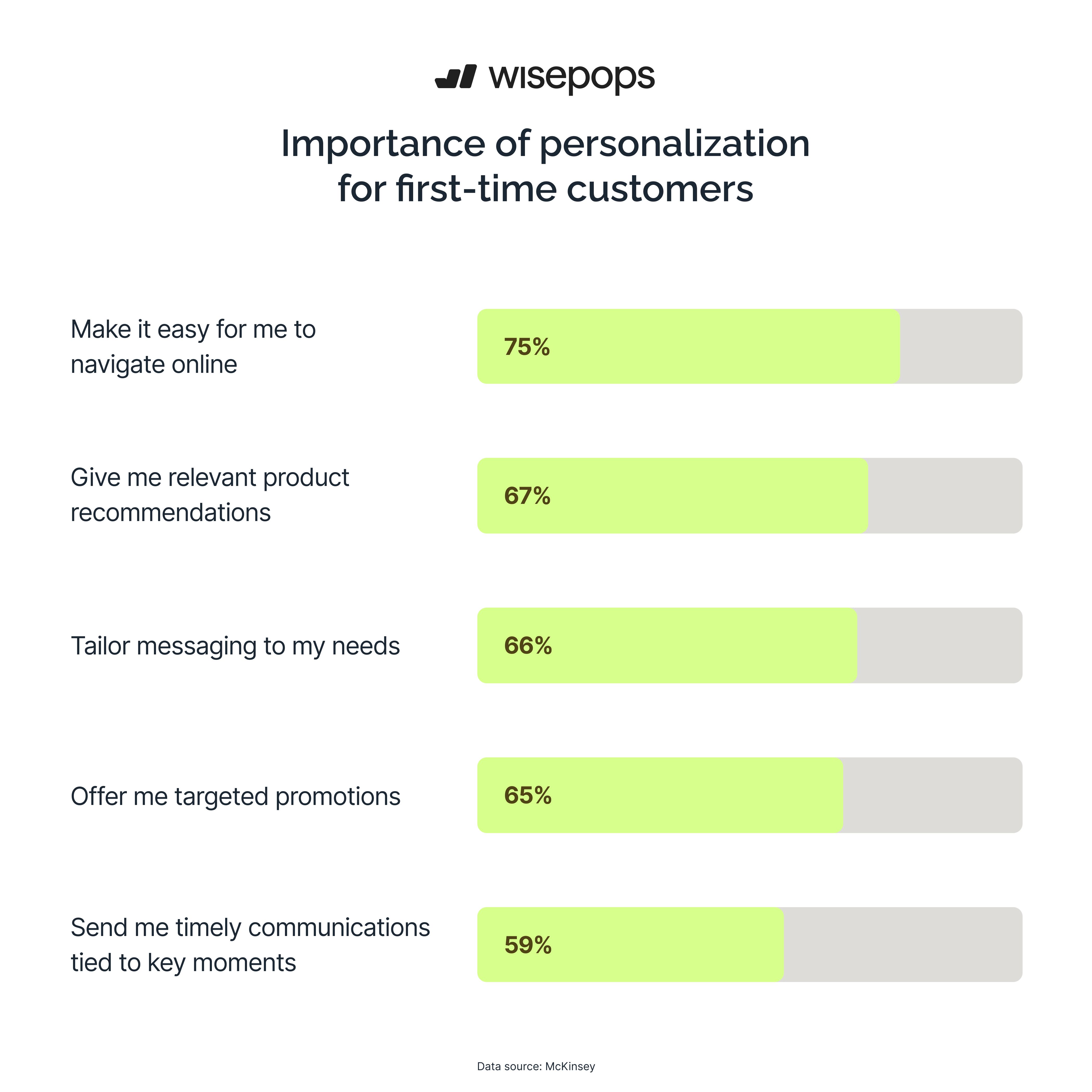 importance of personalization in ecommerce