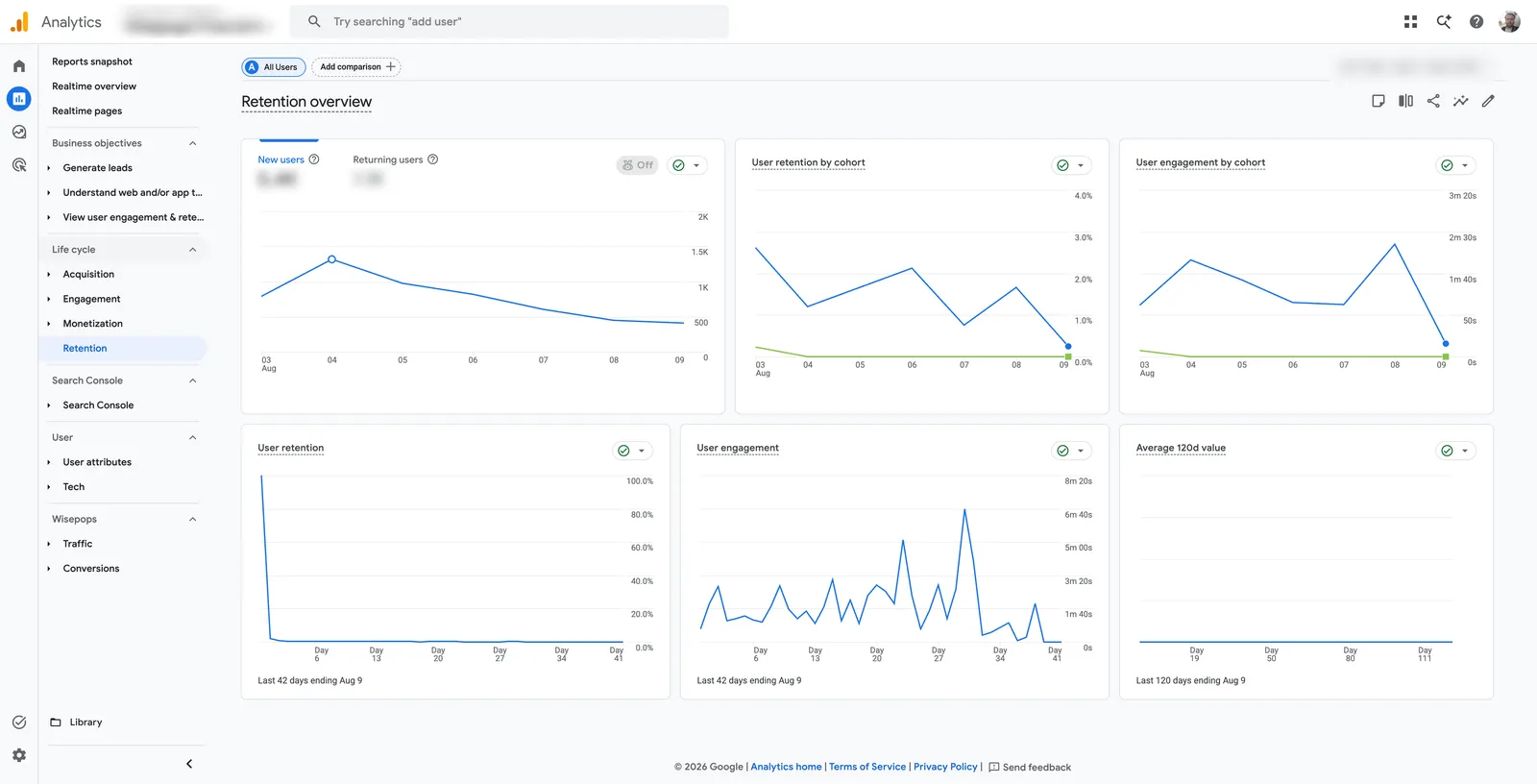 Google Analytics 4 report showing organic traffic, AI assistant traffic, and page-level performance