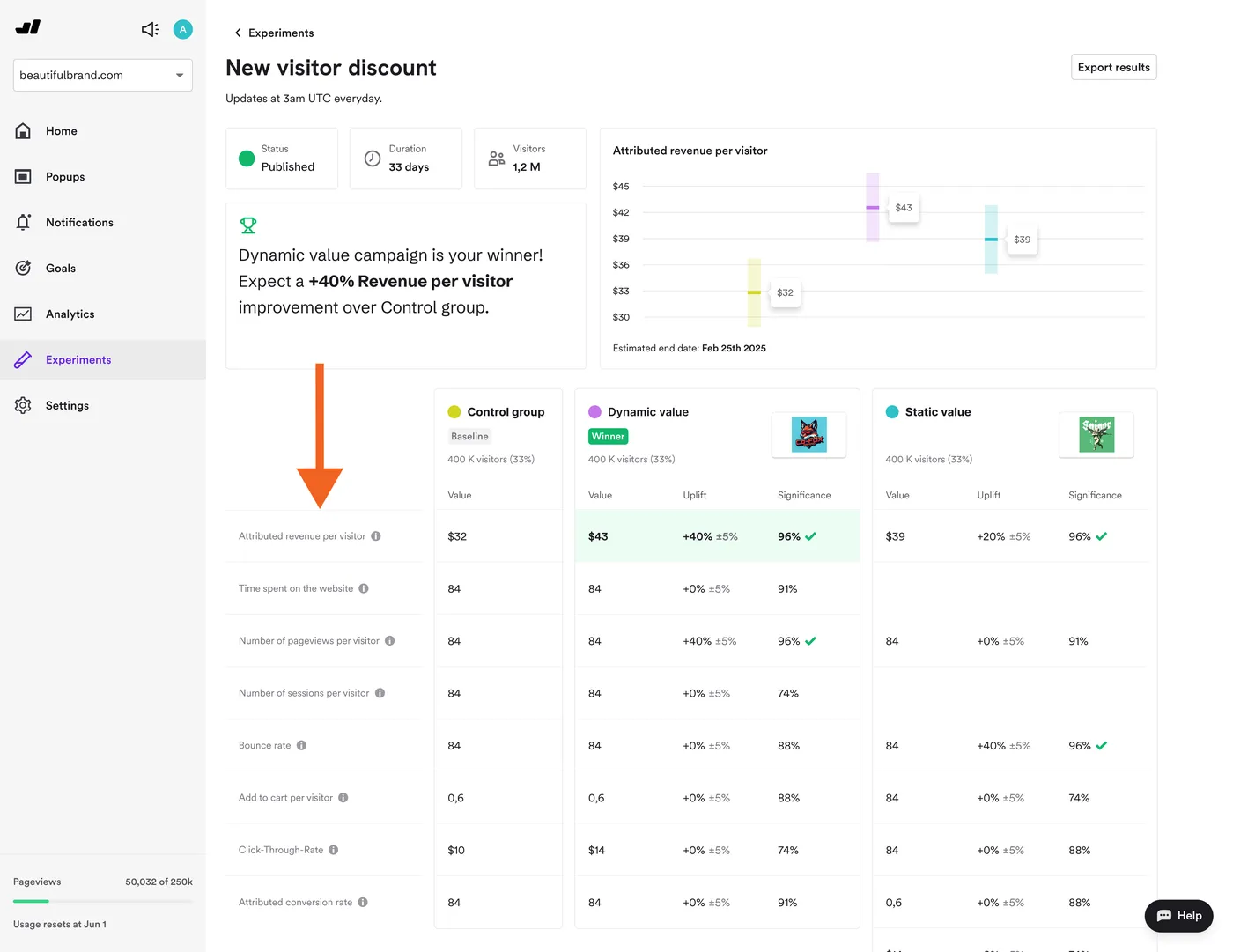 Wisepops Experiments dashboard with control groups