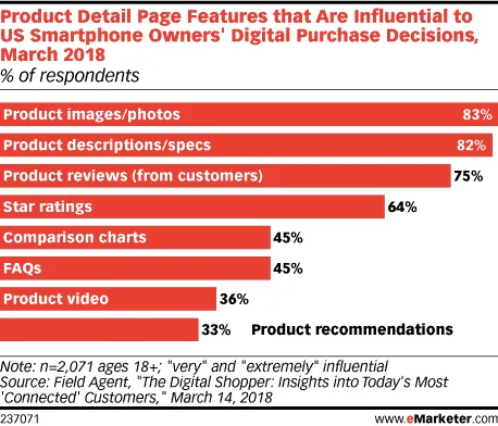 product page features