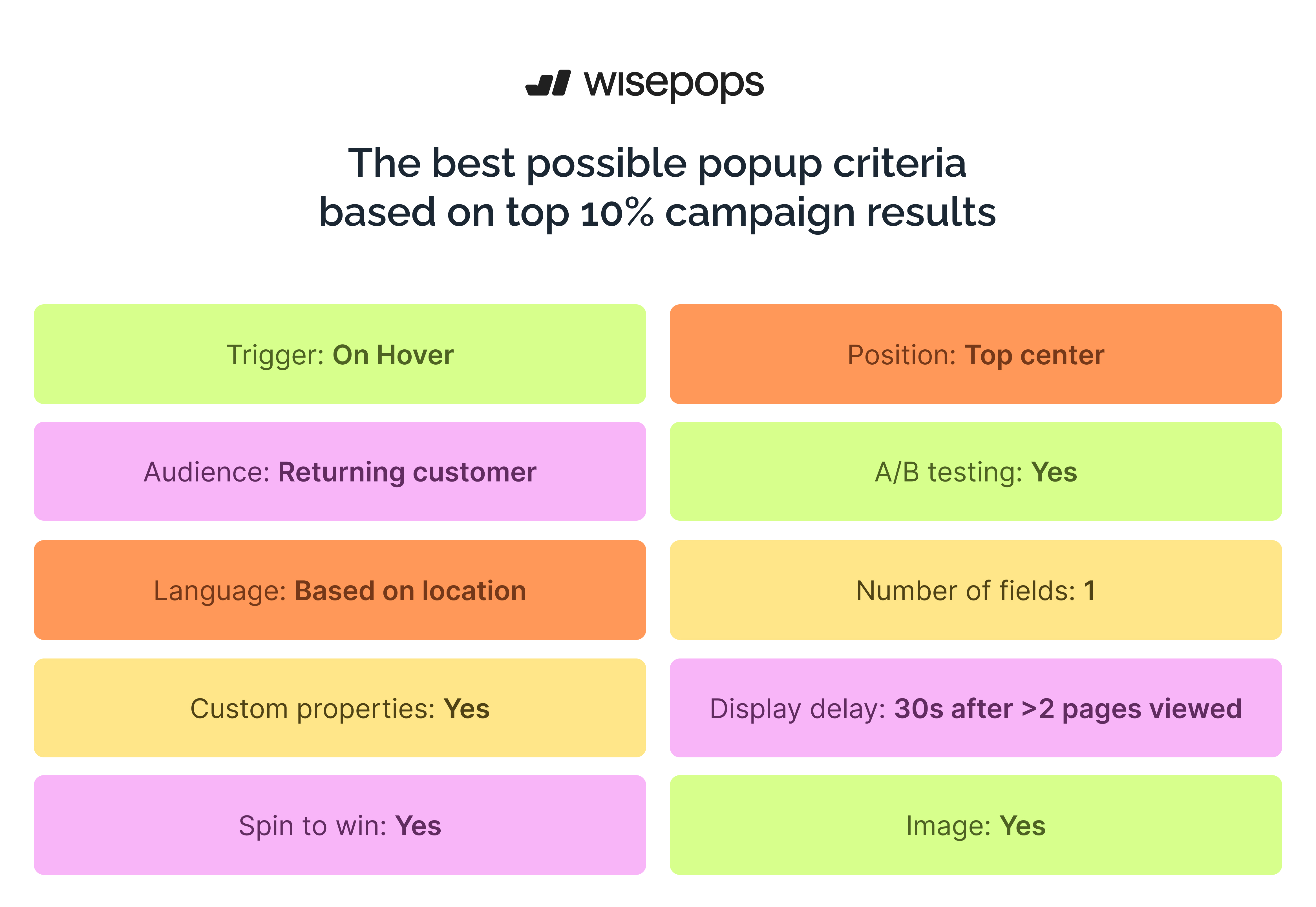 best performing popup design features data
