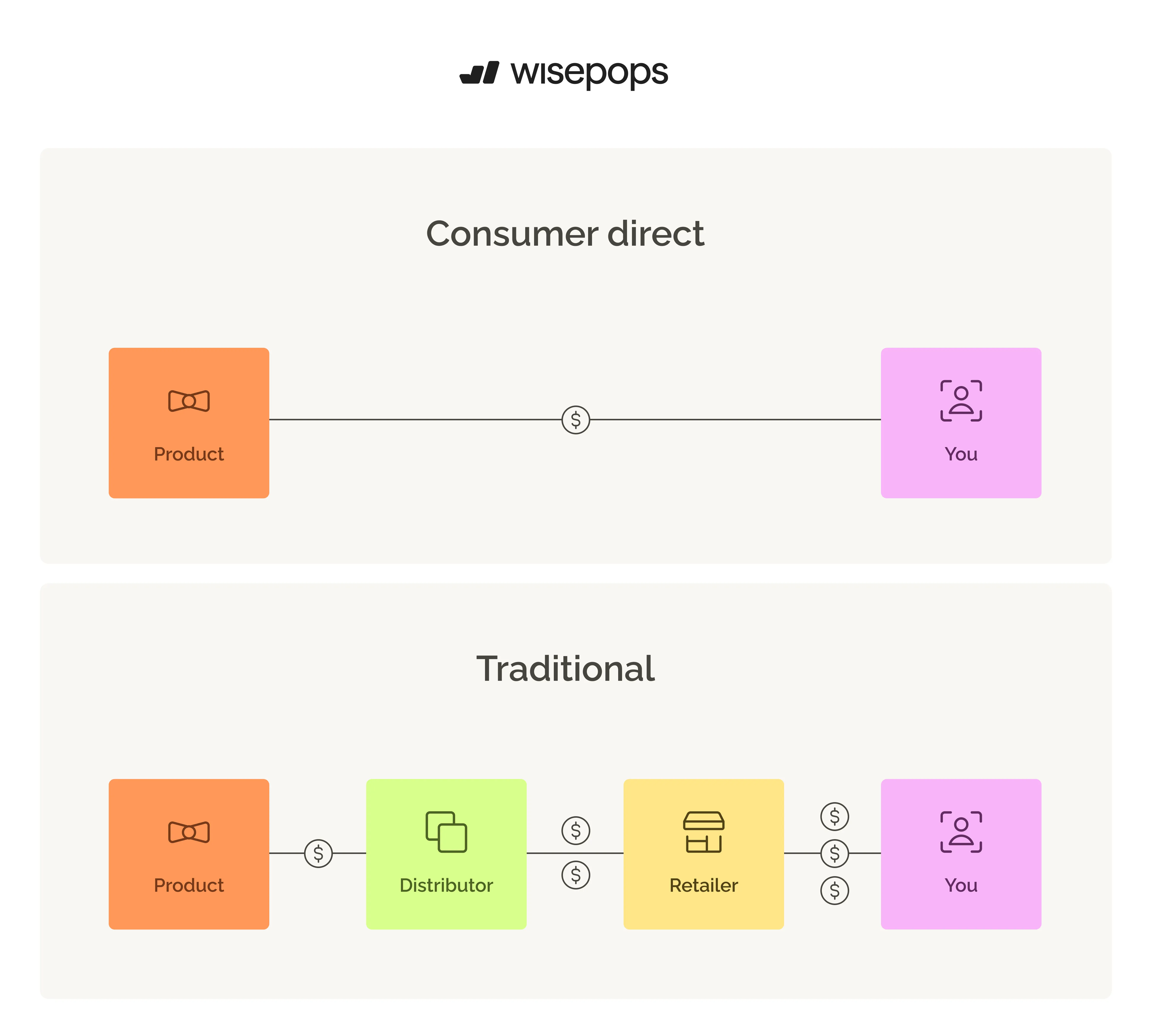 what are digital native brands