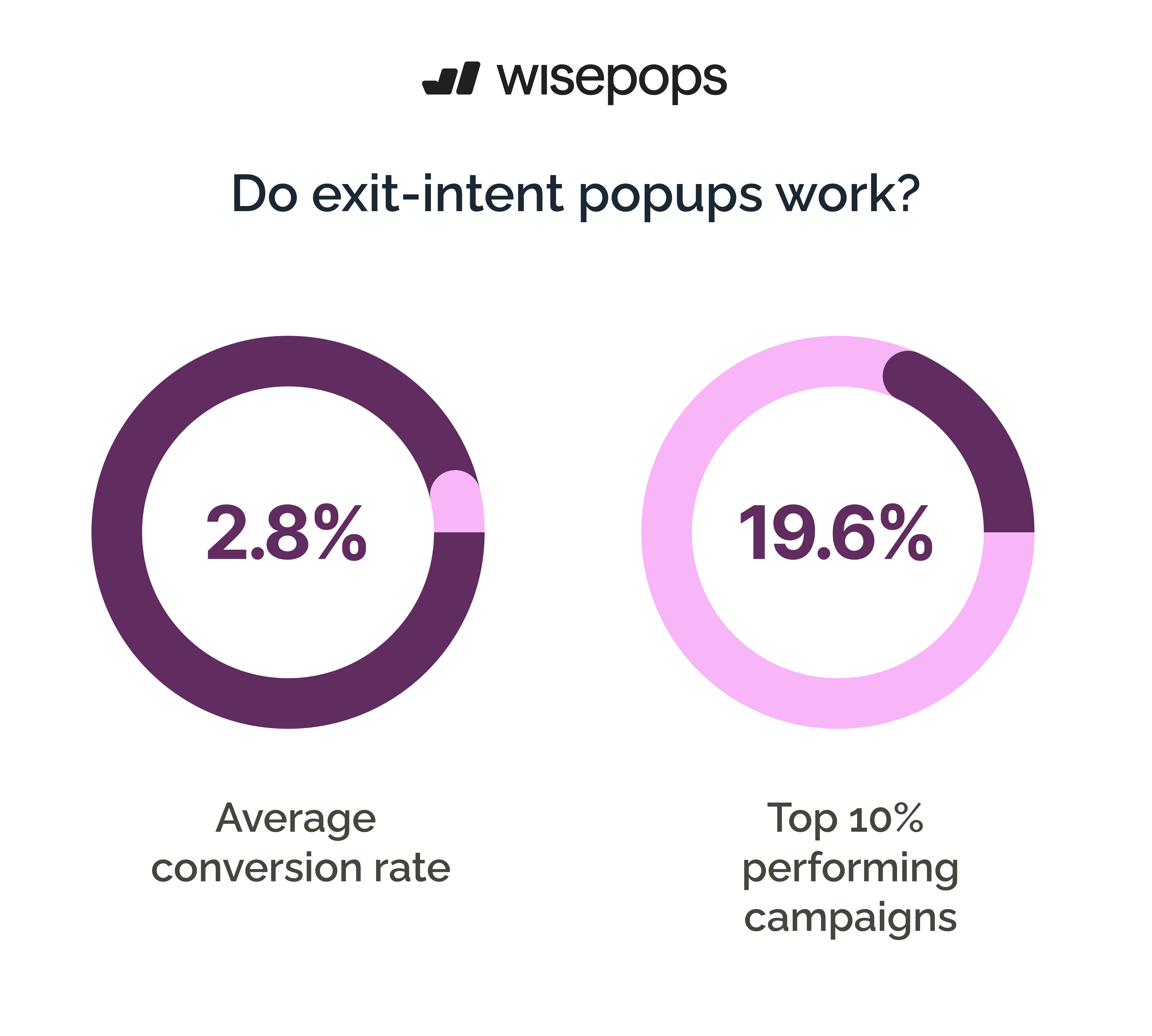 exit popup statistics