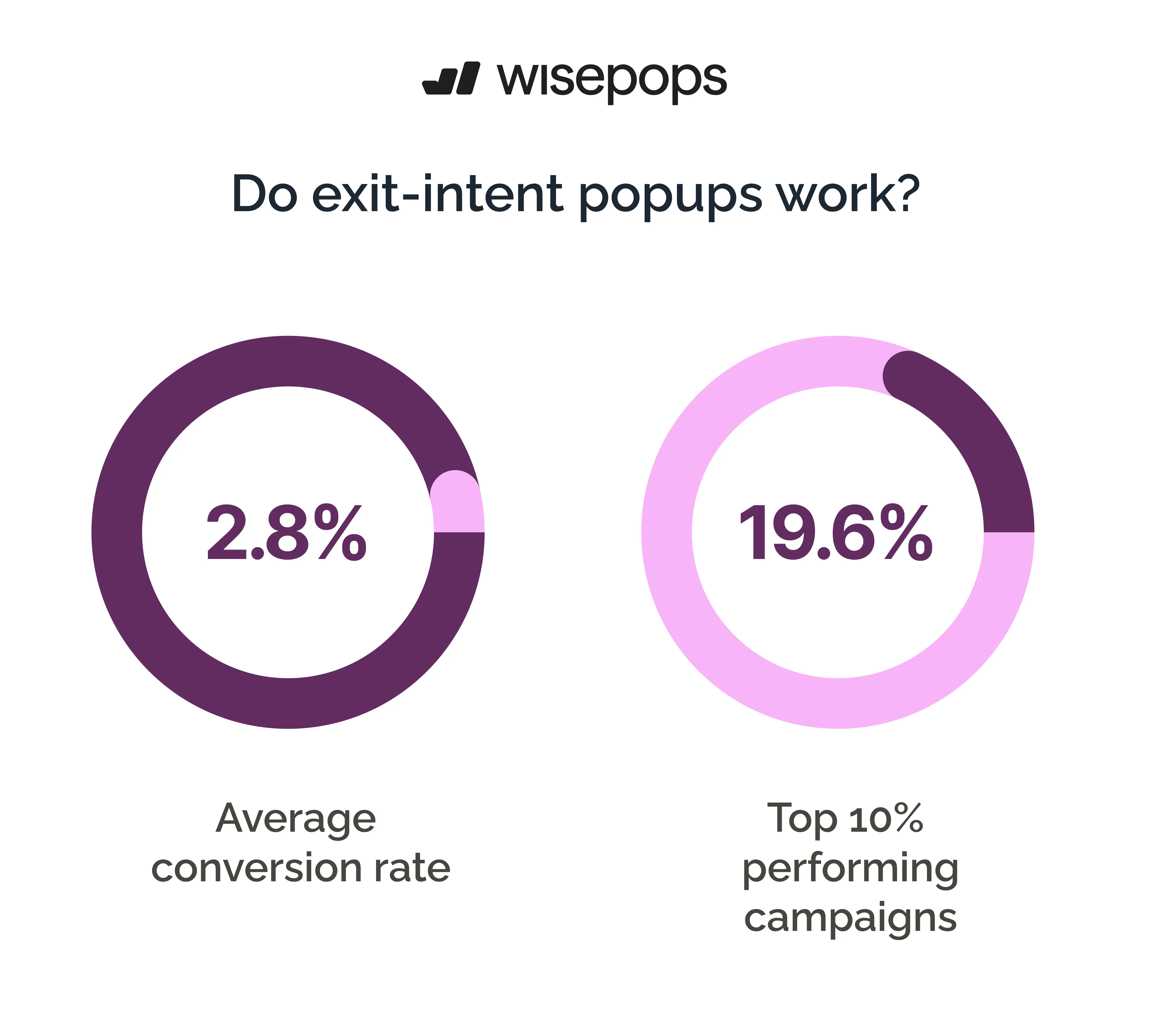 exit popup statistics