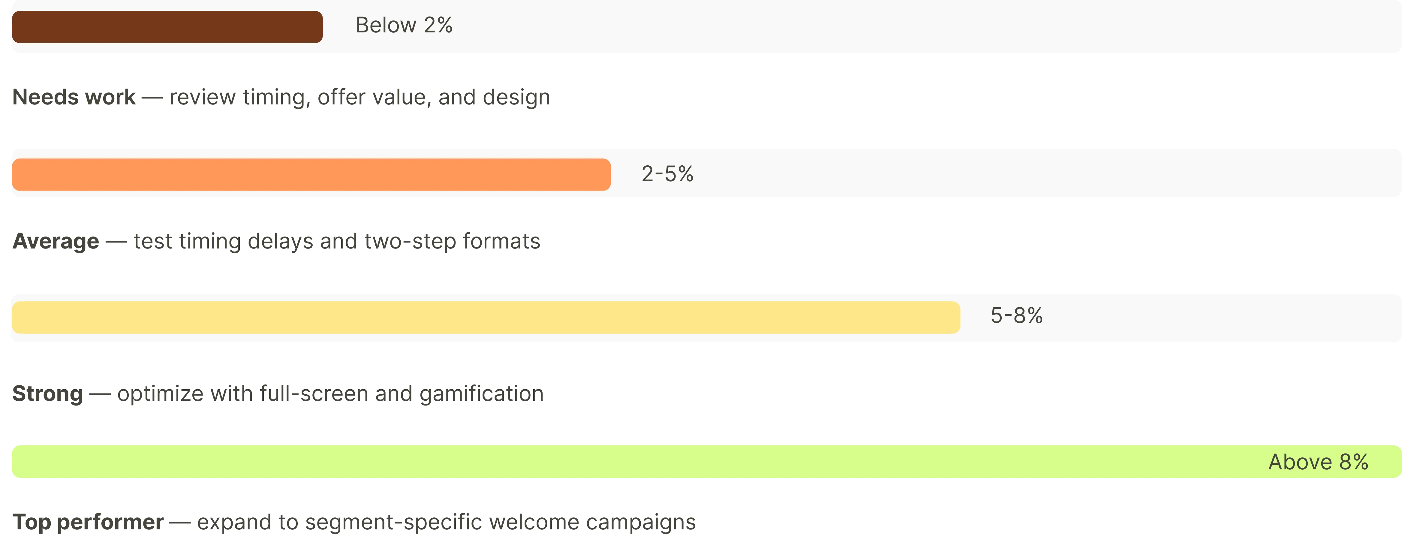 benchmarks welcome