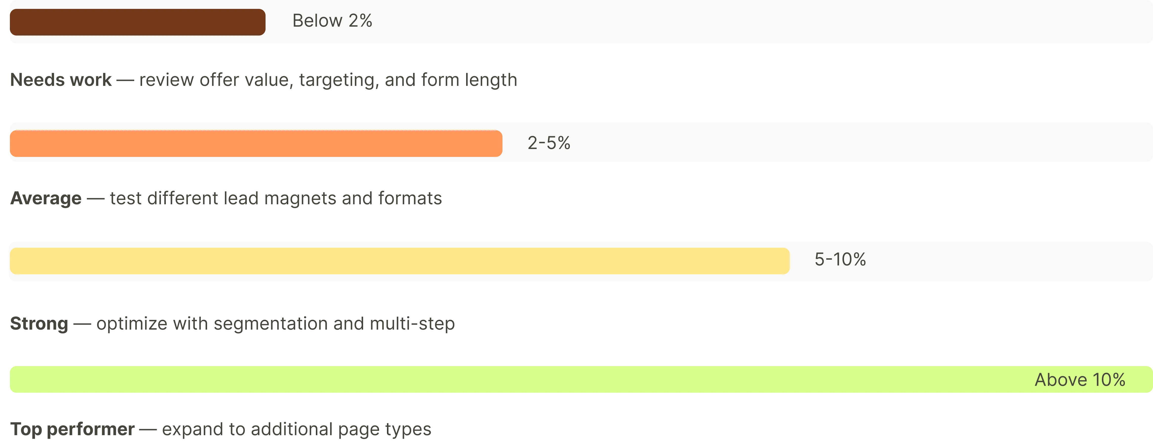 welcome popups benchmarks