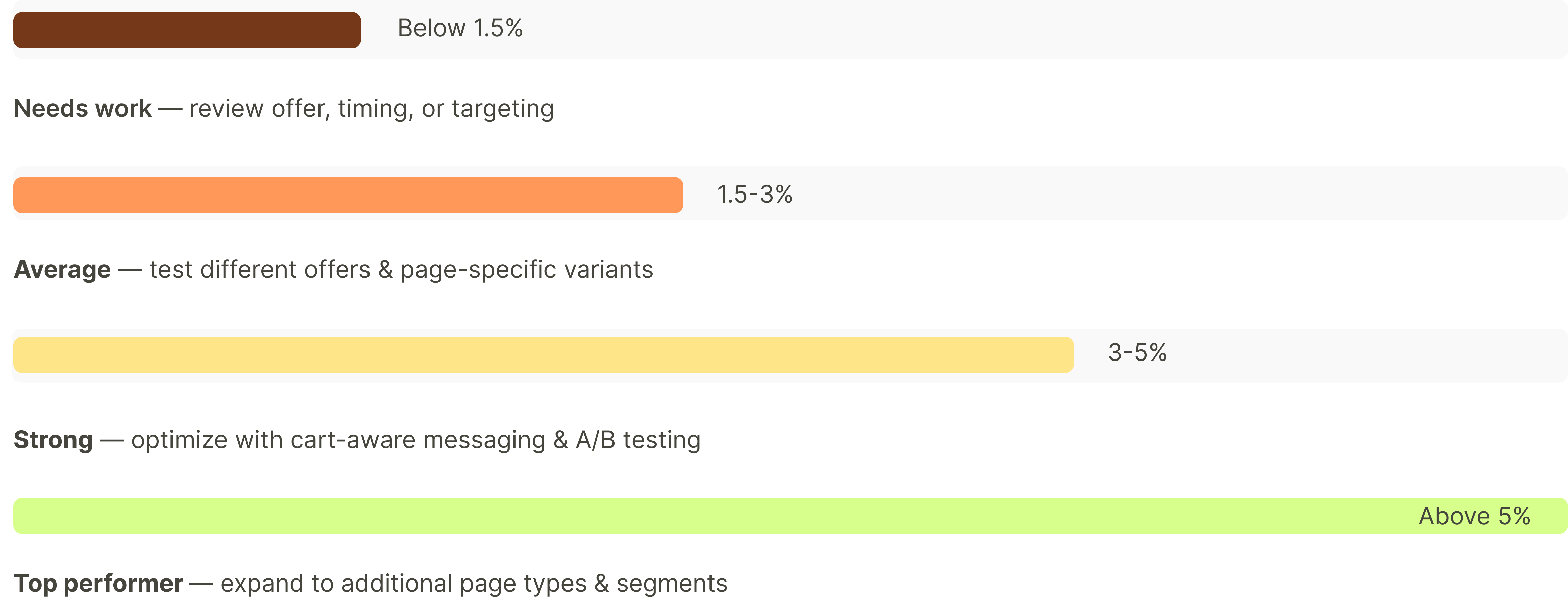 exit popups benchmarks
