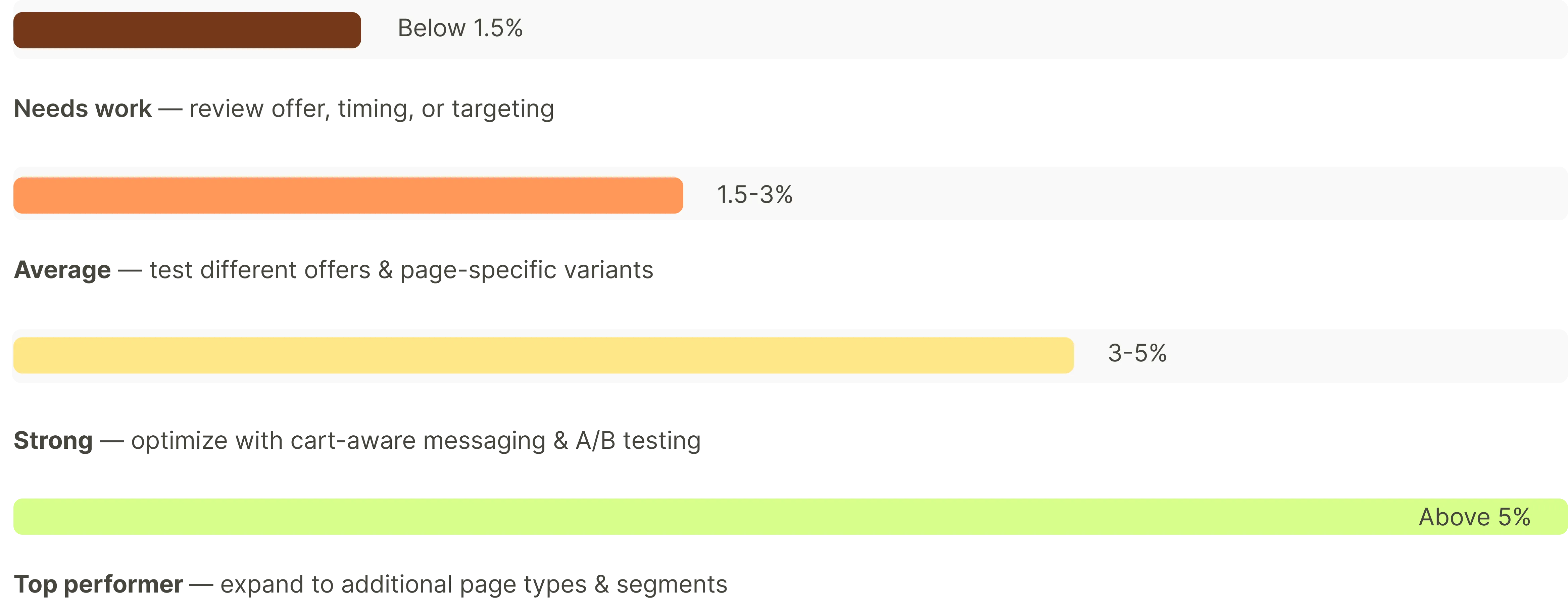 exit popups benchmarks