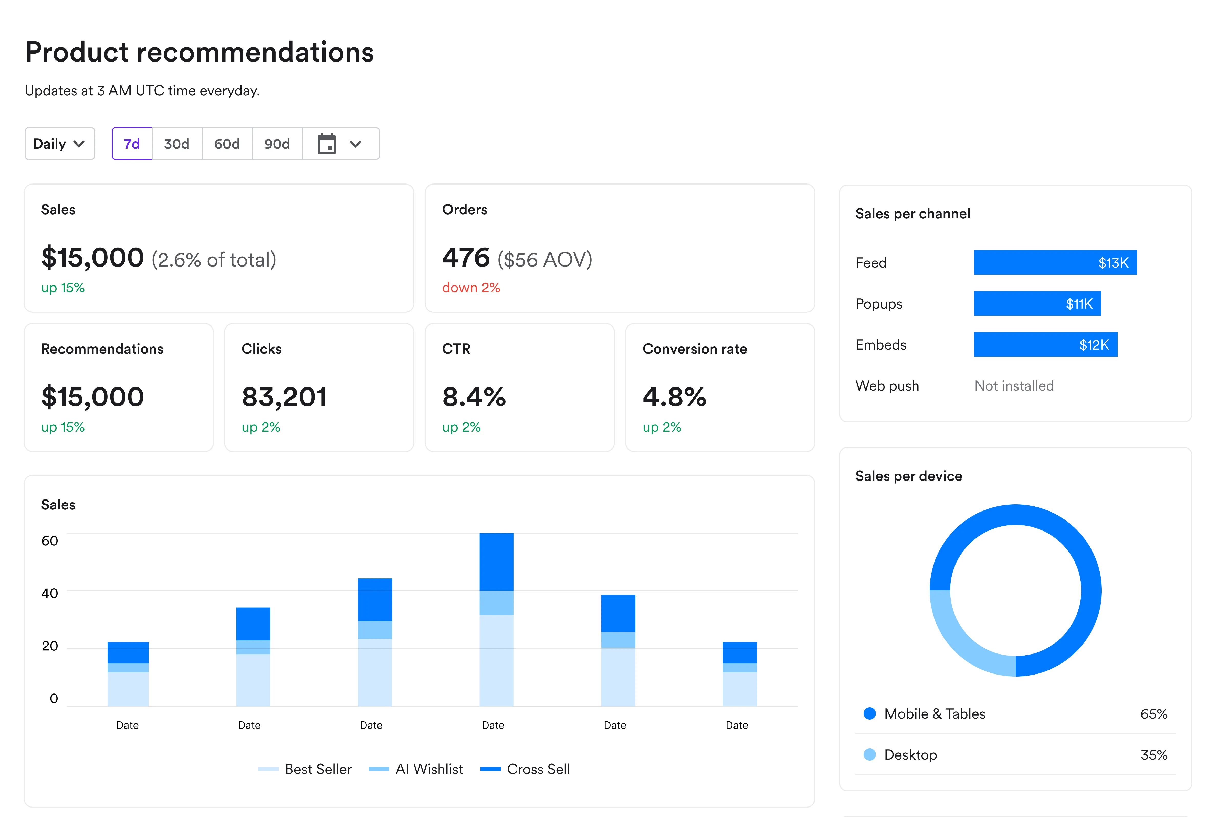 product recommendations dashboard