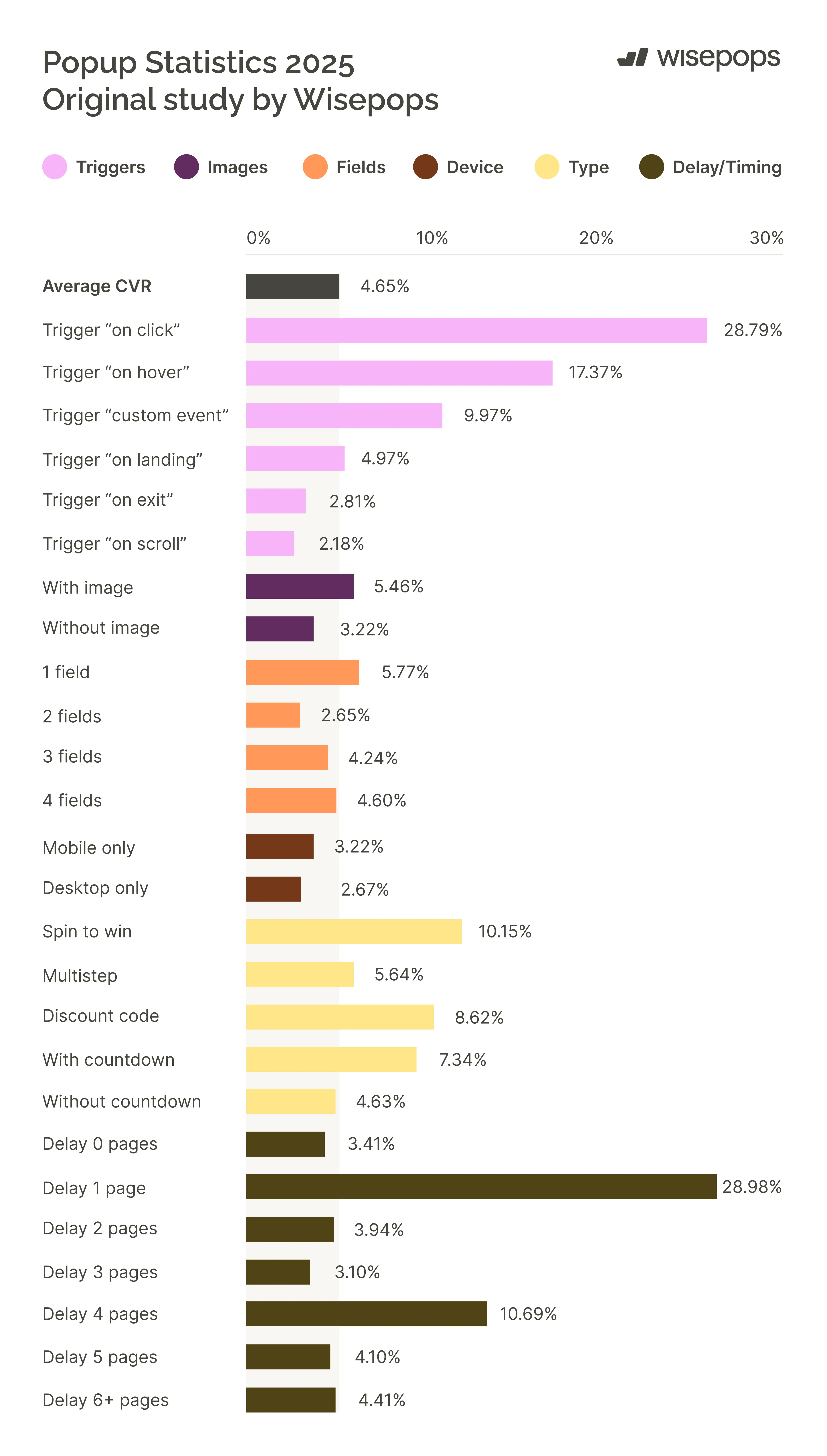 popup statistics