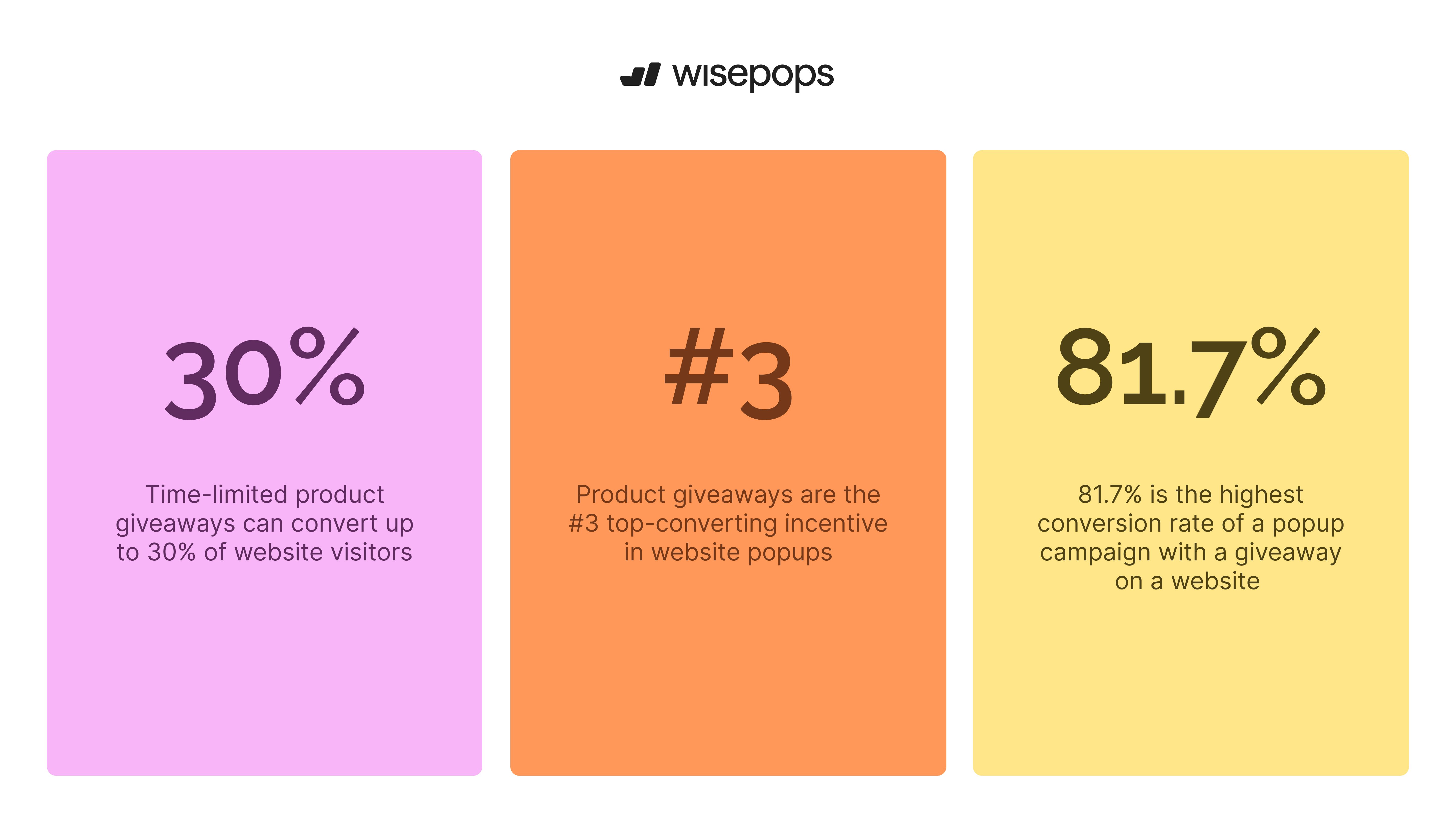product giveaway statistics