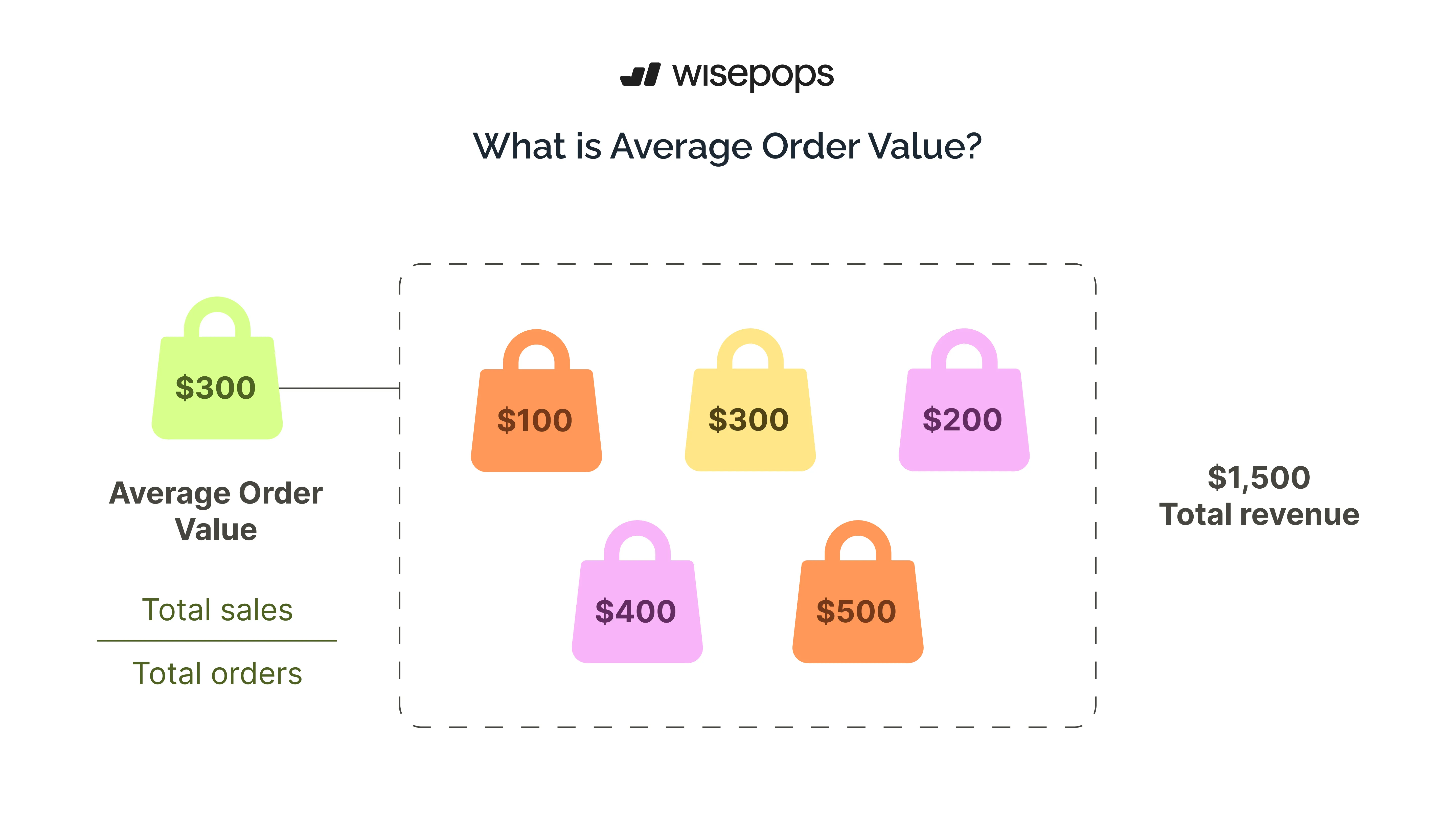 average order value