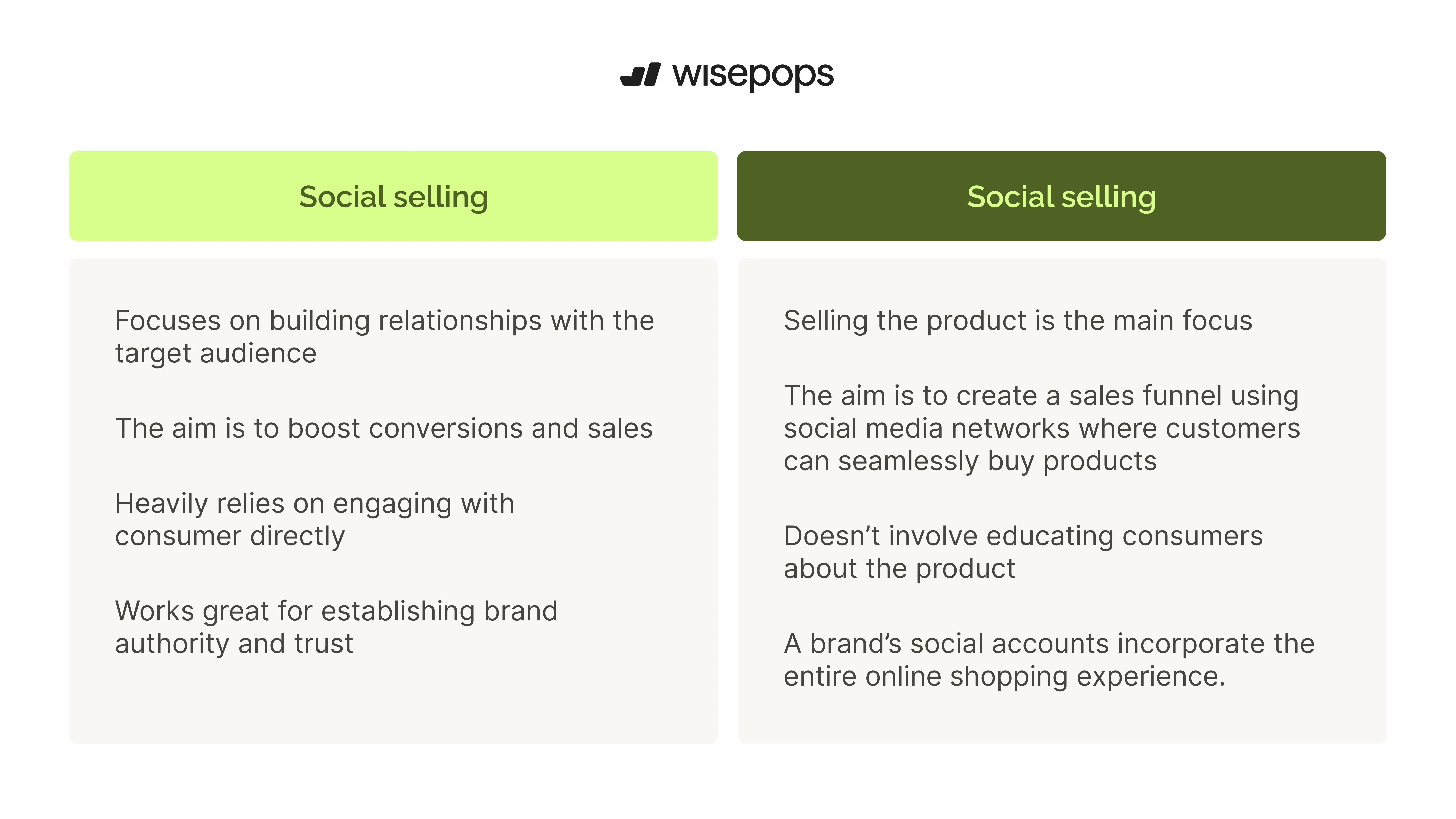 social selling
