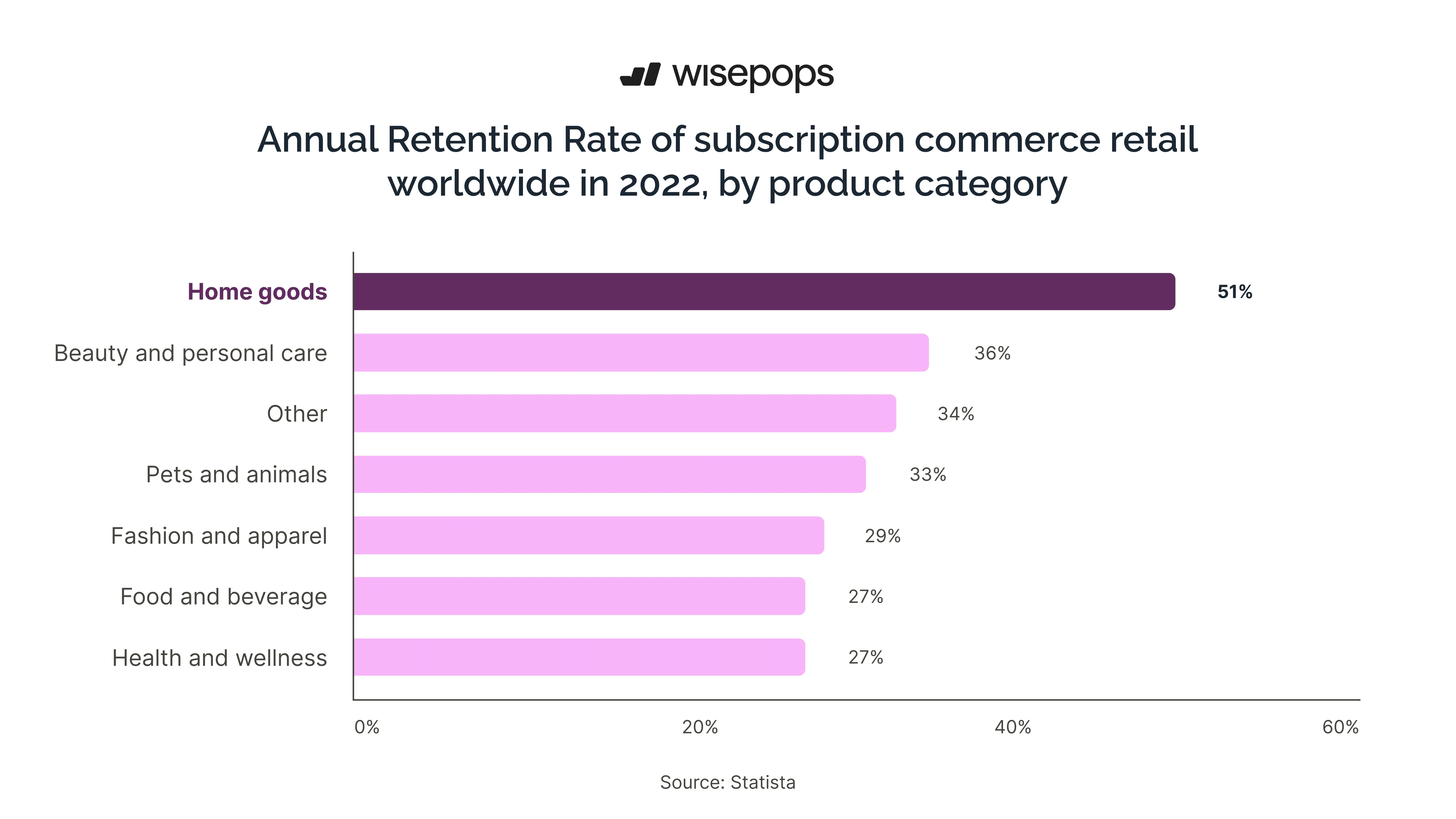 ecommerce trends