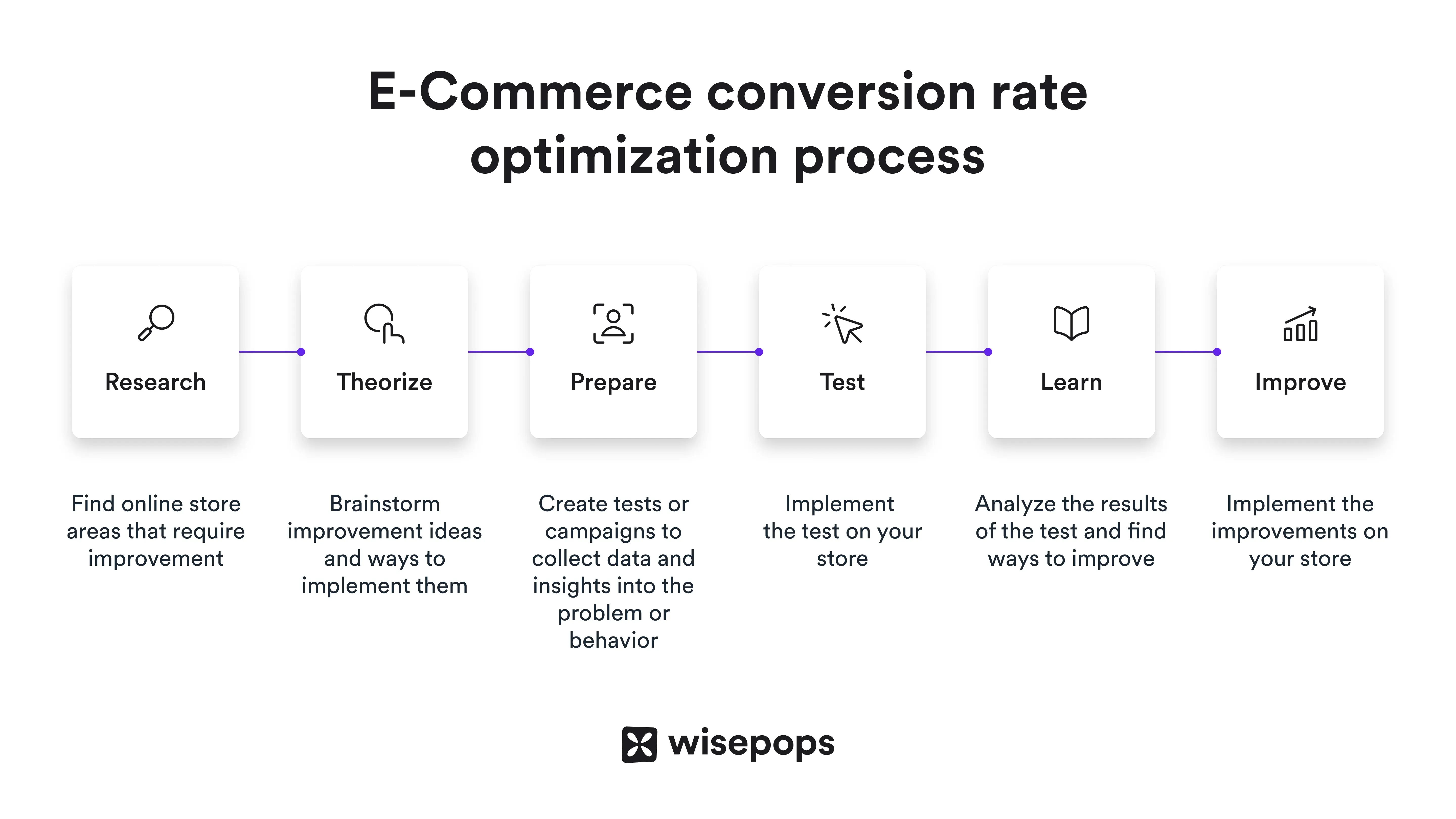 ecommerce conversion rate optimization