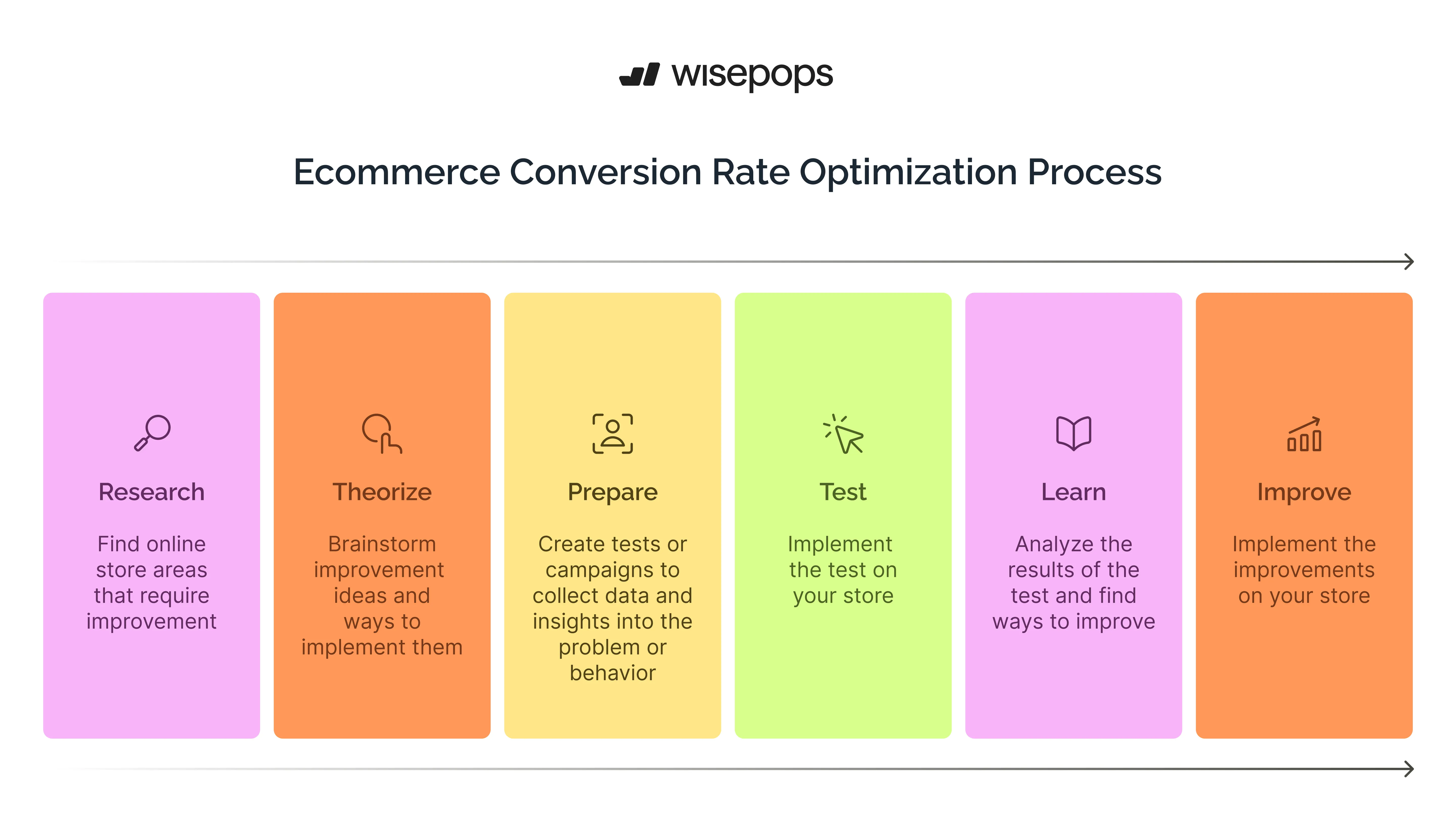 Ecommerce Conversion Rate Optimization