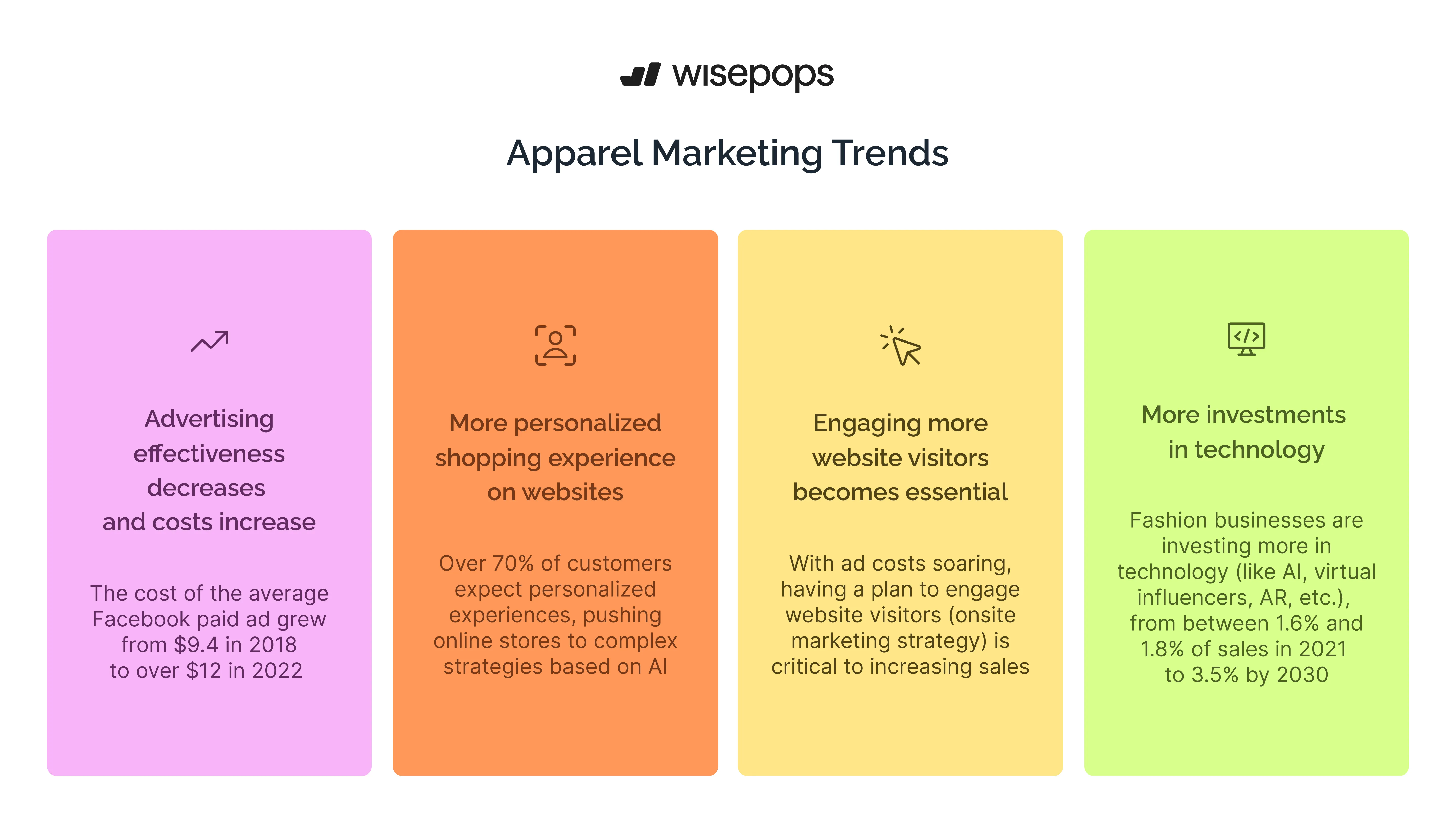 apparel marketing trends
