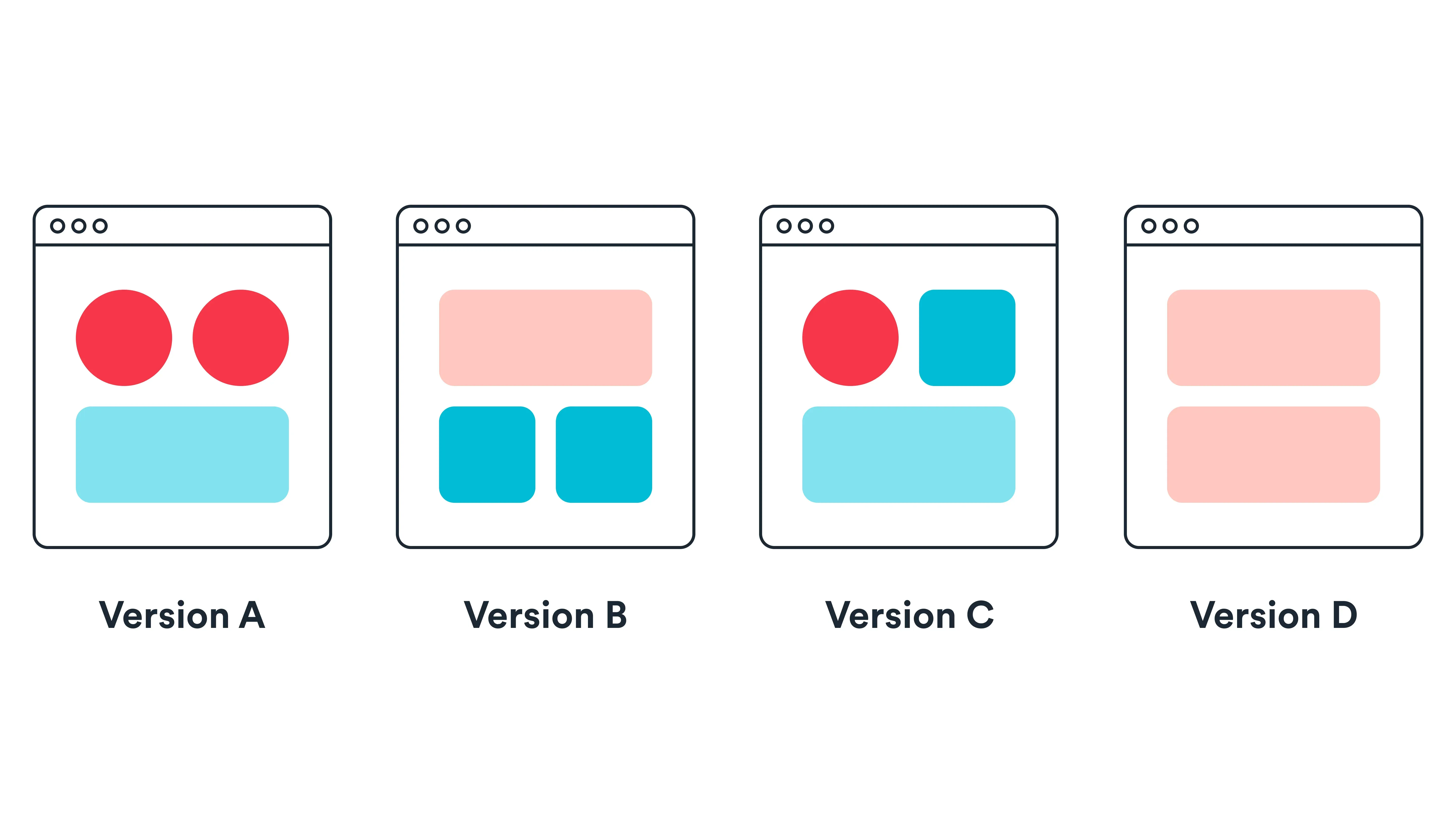 multivariate testing for cro