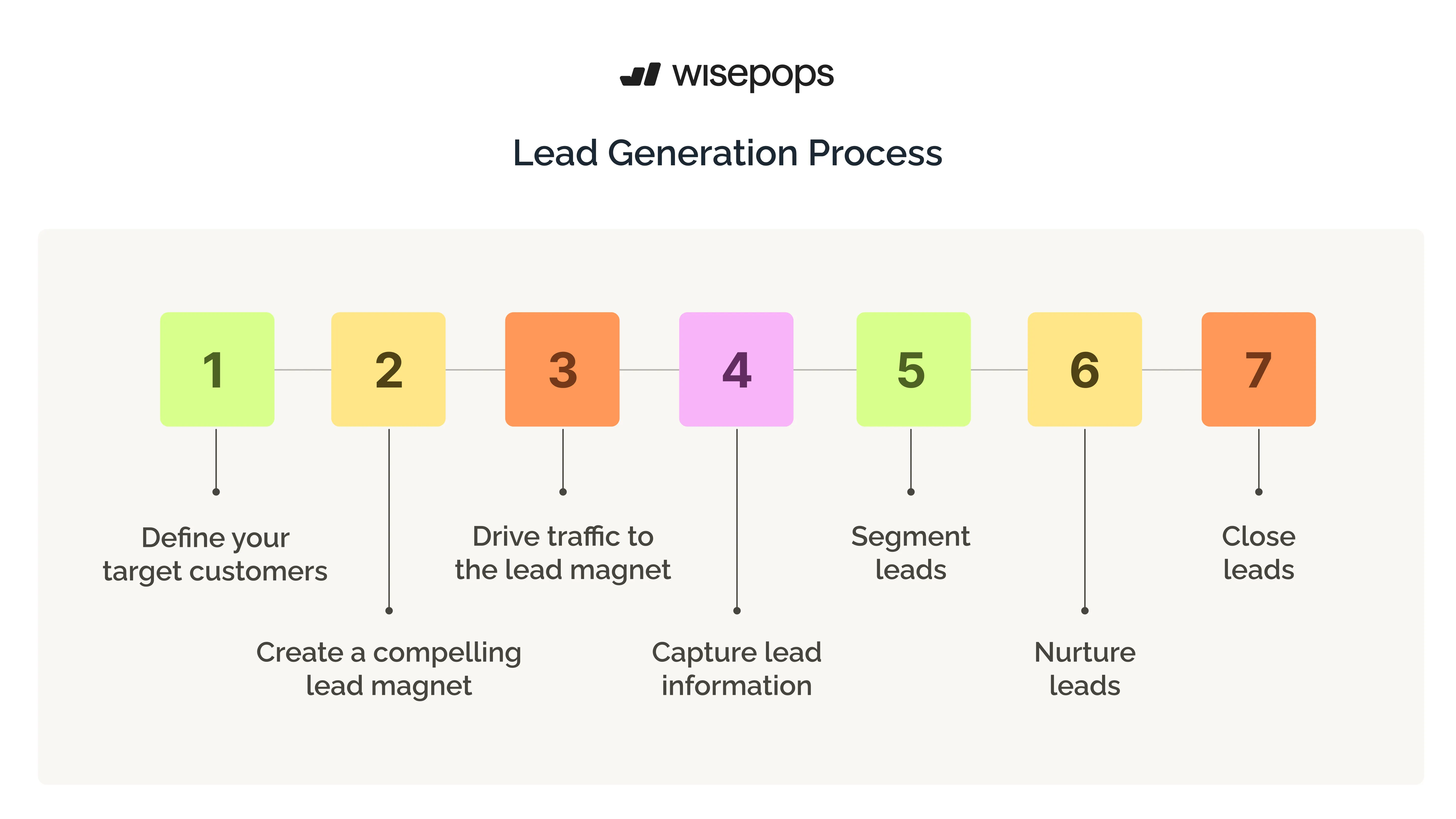 Lead Generation Process