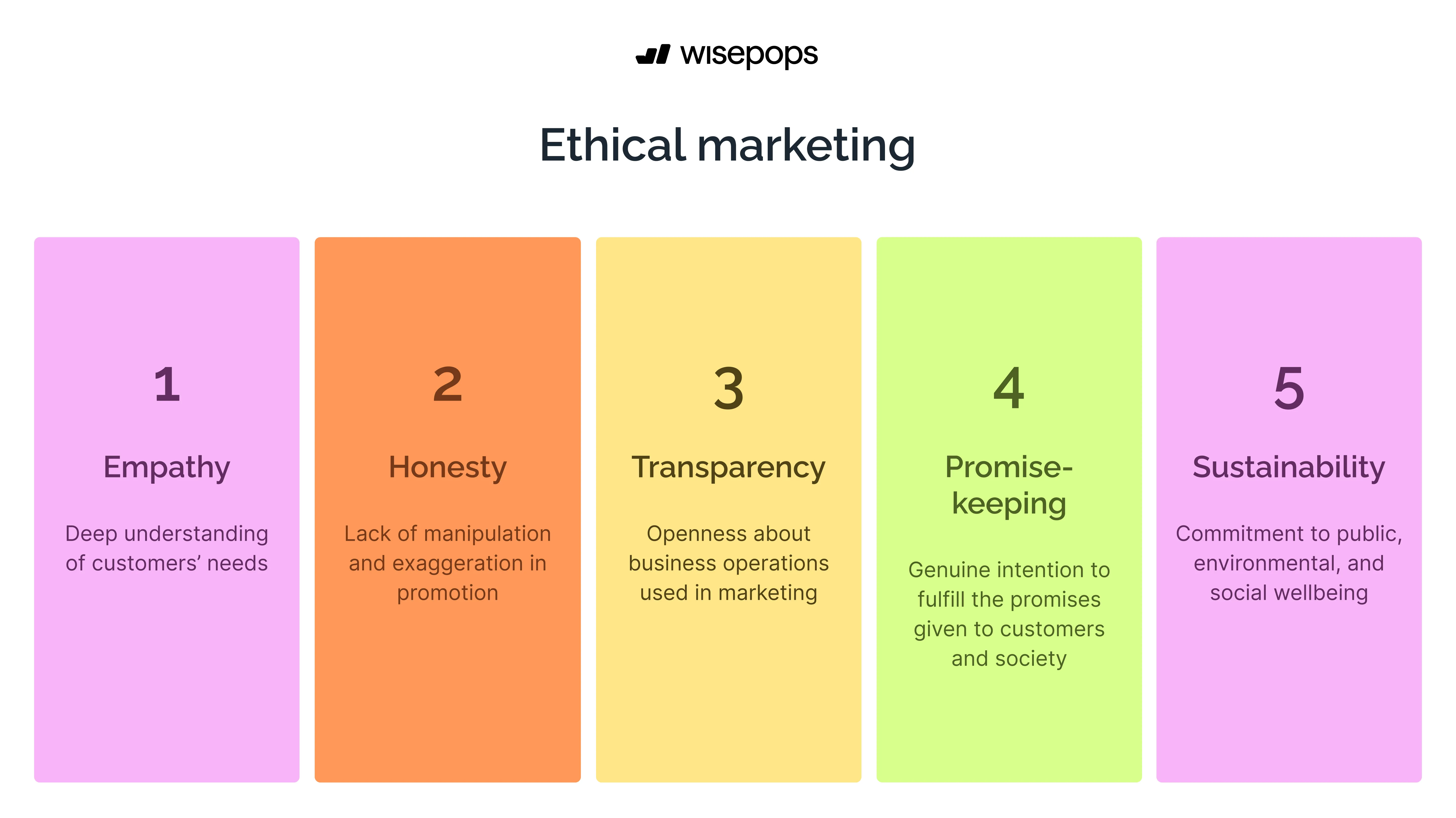 ethical marketing