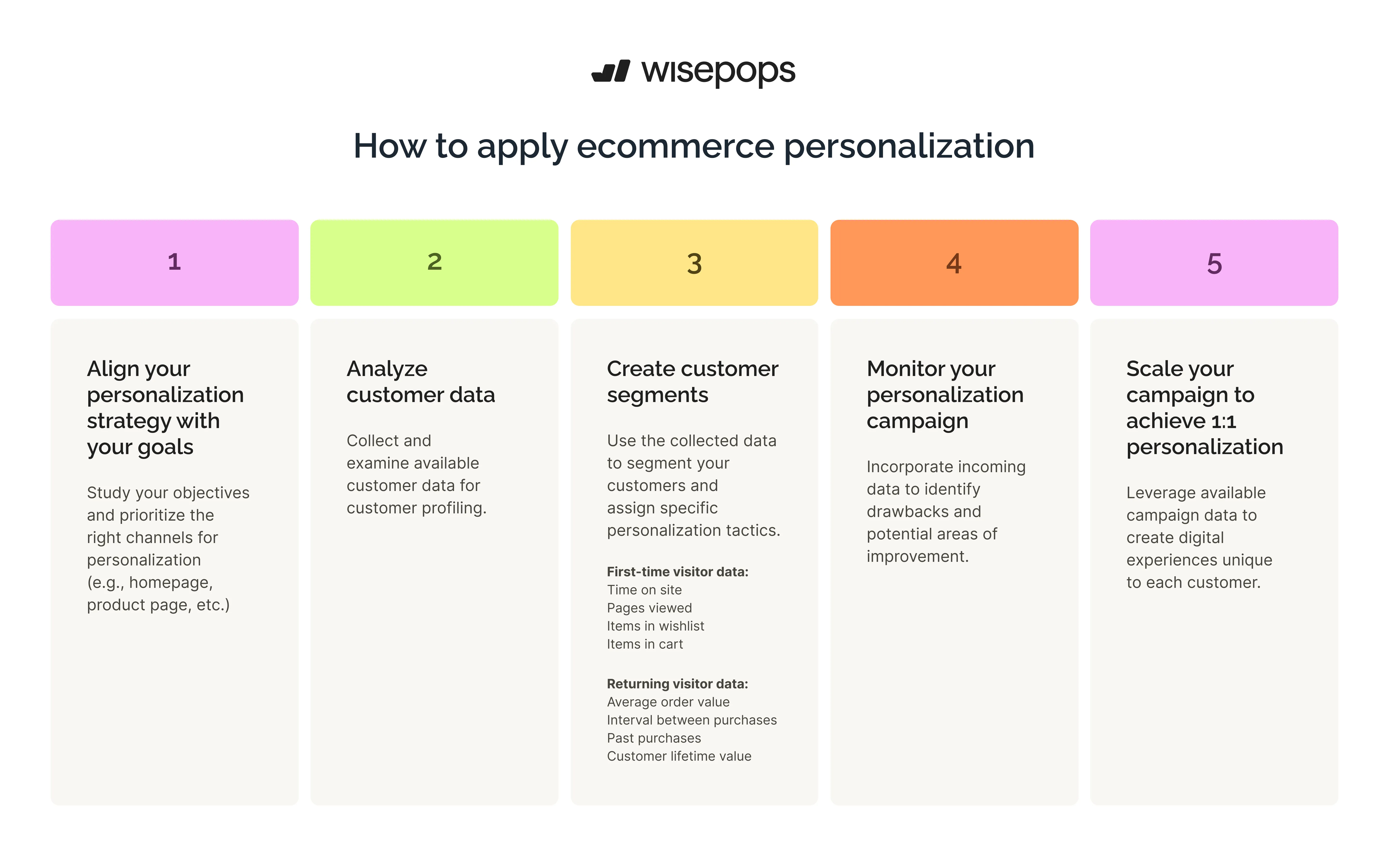 ecommerce personalization