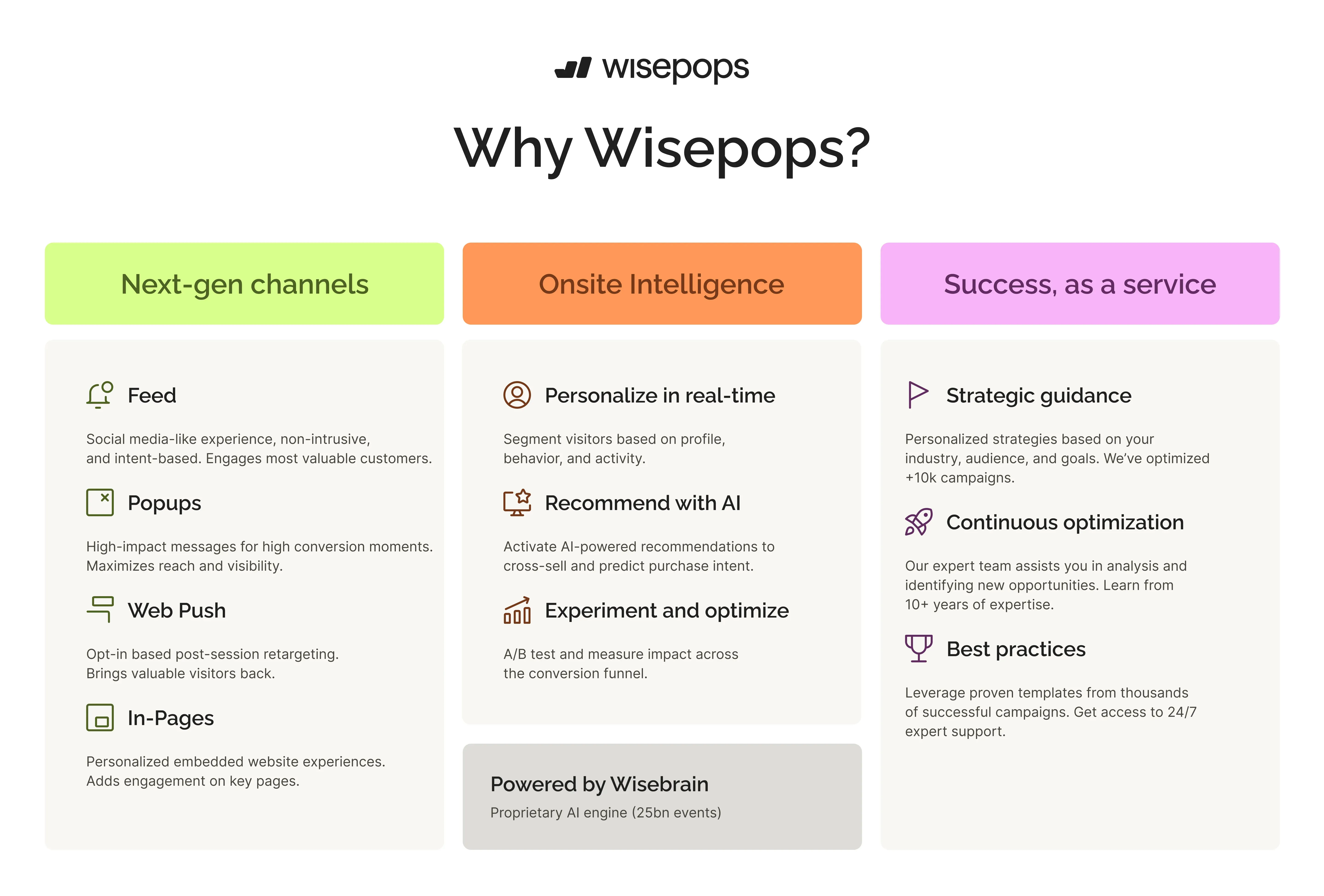 what is wisepops