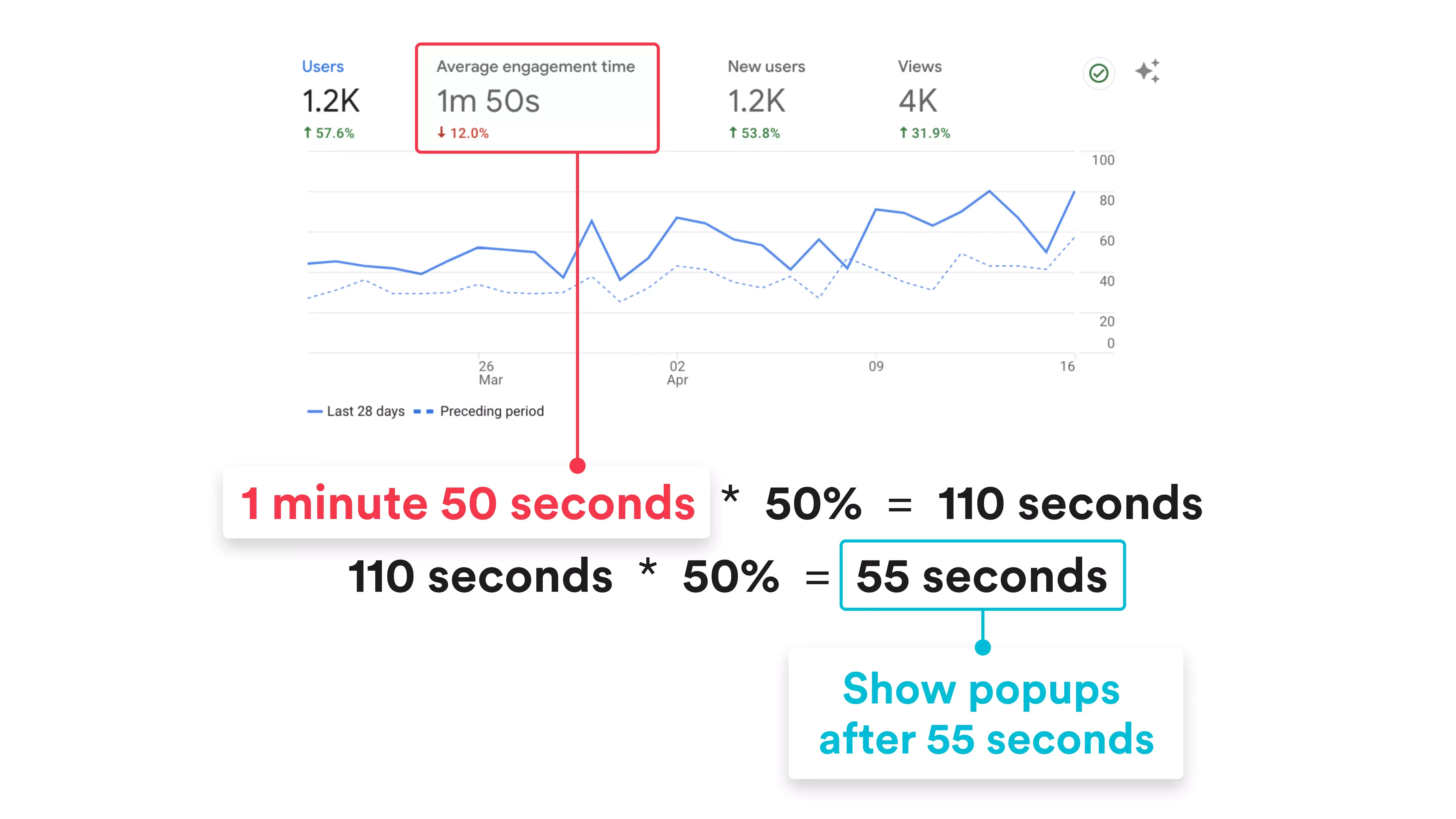 popup timing test