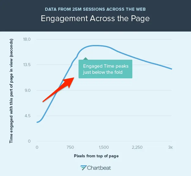 engagement across the page