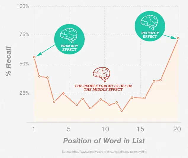marketing copywriting and psychology