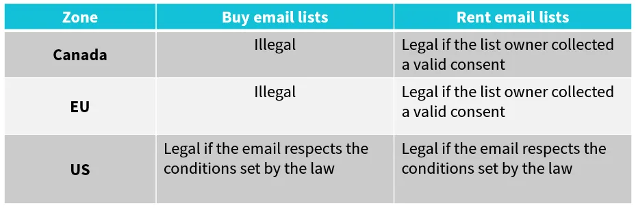 Legal recap