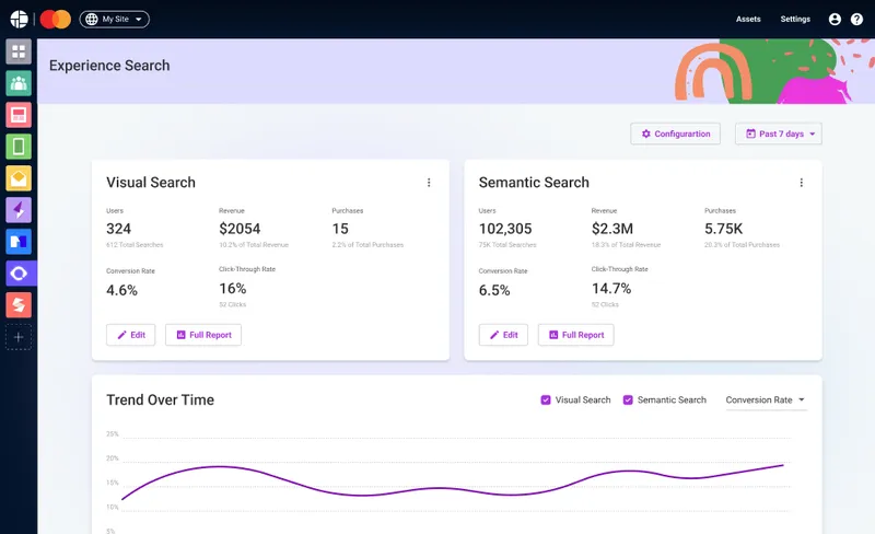 Dynamic Yield site search dashboard