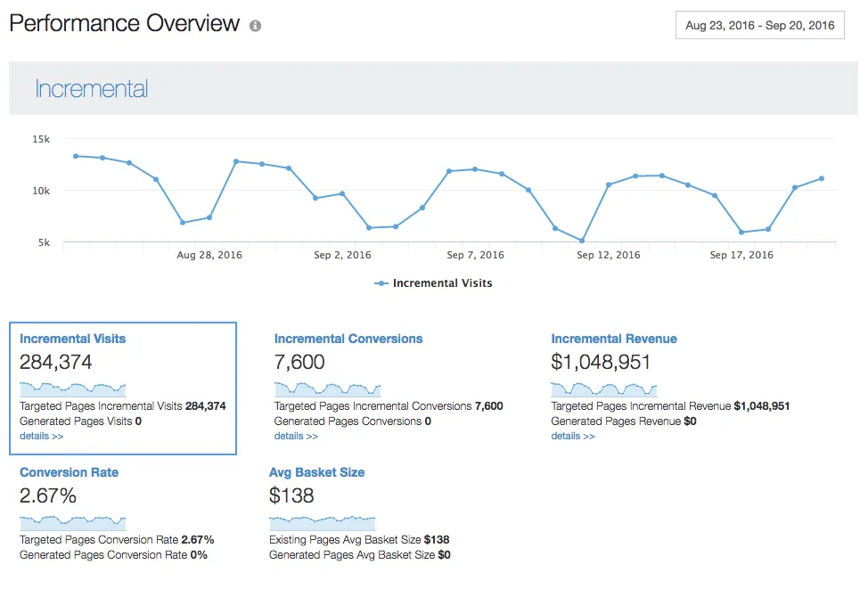 Bloomreach analytics dashboard