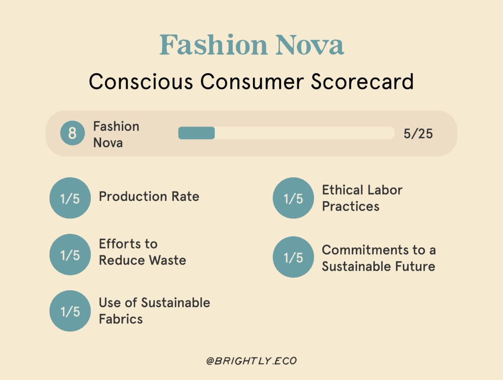 The Most Popular Fast Fashion Brands, Ranked for Conscious Consumers