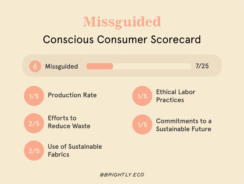 The Most Popular Fast Fashion Brands, Ranked for Conscious Consumers Brightly Eco