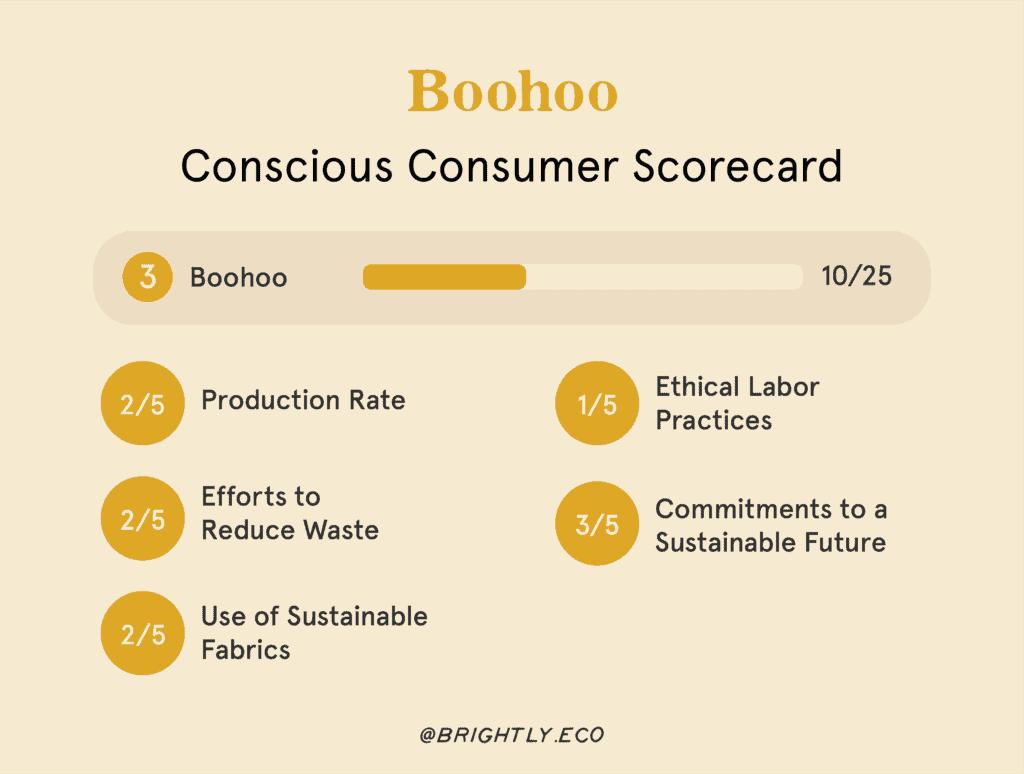 The Most Popular Fast Fashion Brands, Ranked for Conscious Consumers