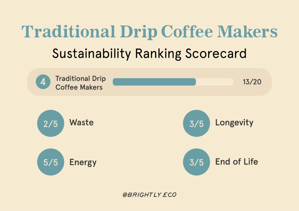 What’s the Most EcoFriendly Way to Brew Coffee? 5 Popular Options
