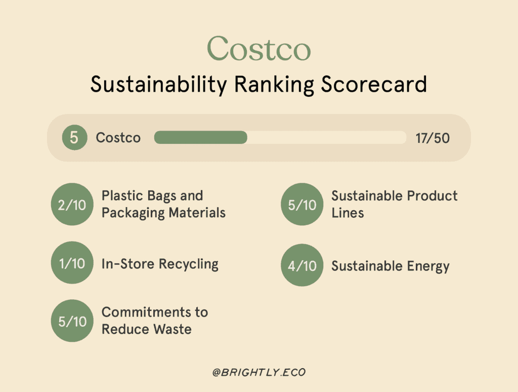 We Compared Popular Chain Stores Based On How Sustainable They Are—Here