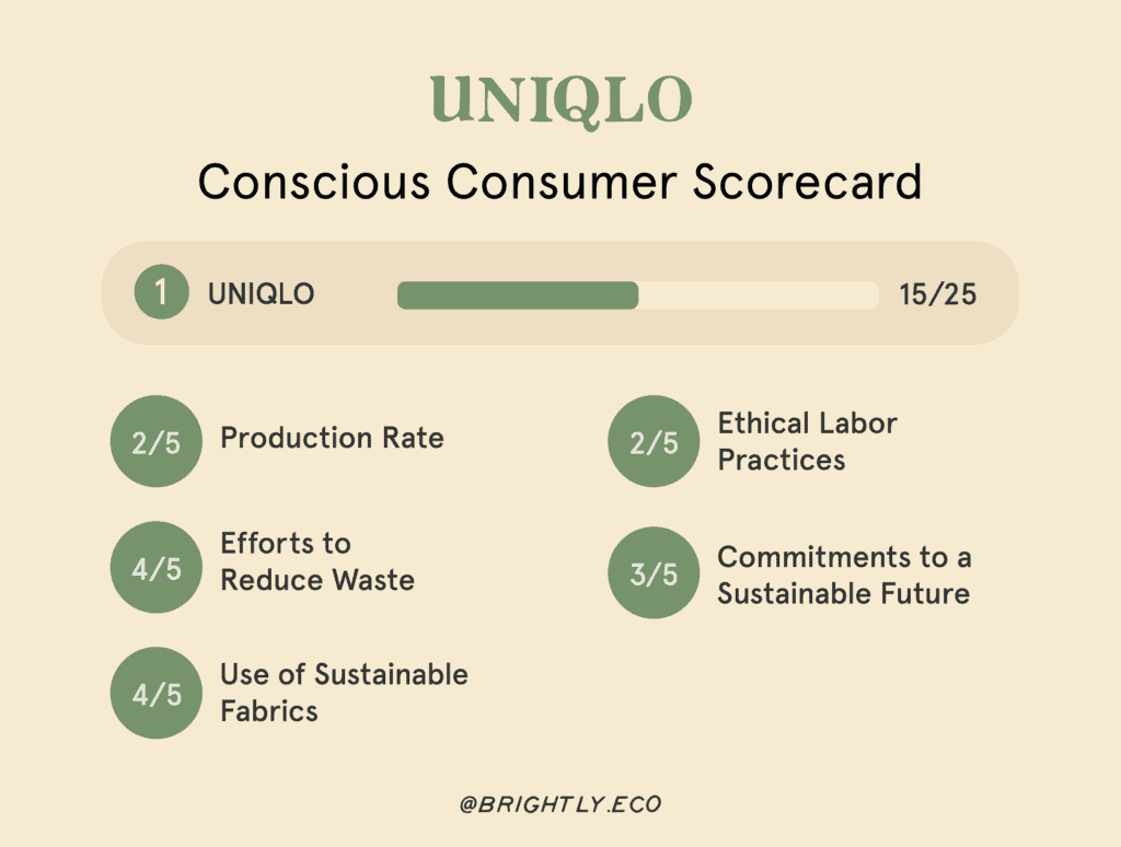The Most Popular Fast Fashion Brands, Ranked for Conscious Consumers