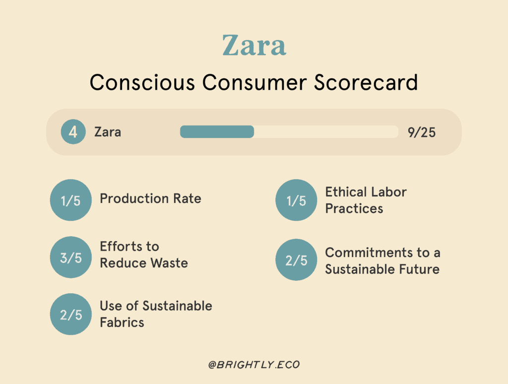 The Most Popular Fast Fashion Brands, Ranked for Conscious Consumers