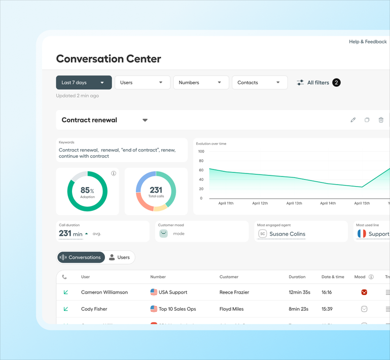Comunicaciones centralizadas