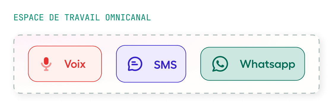 omnichannel workspace